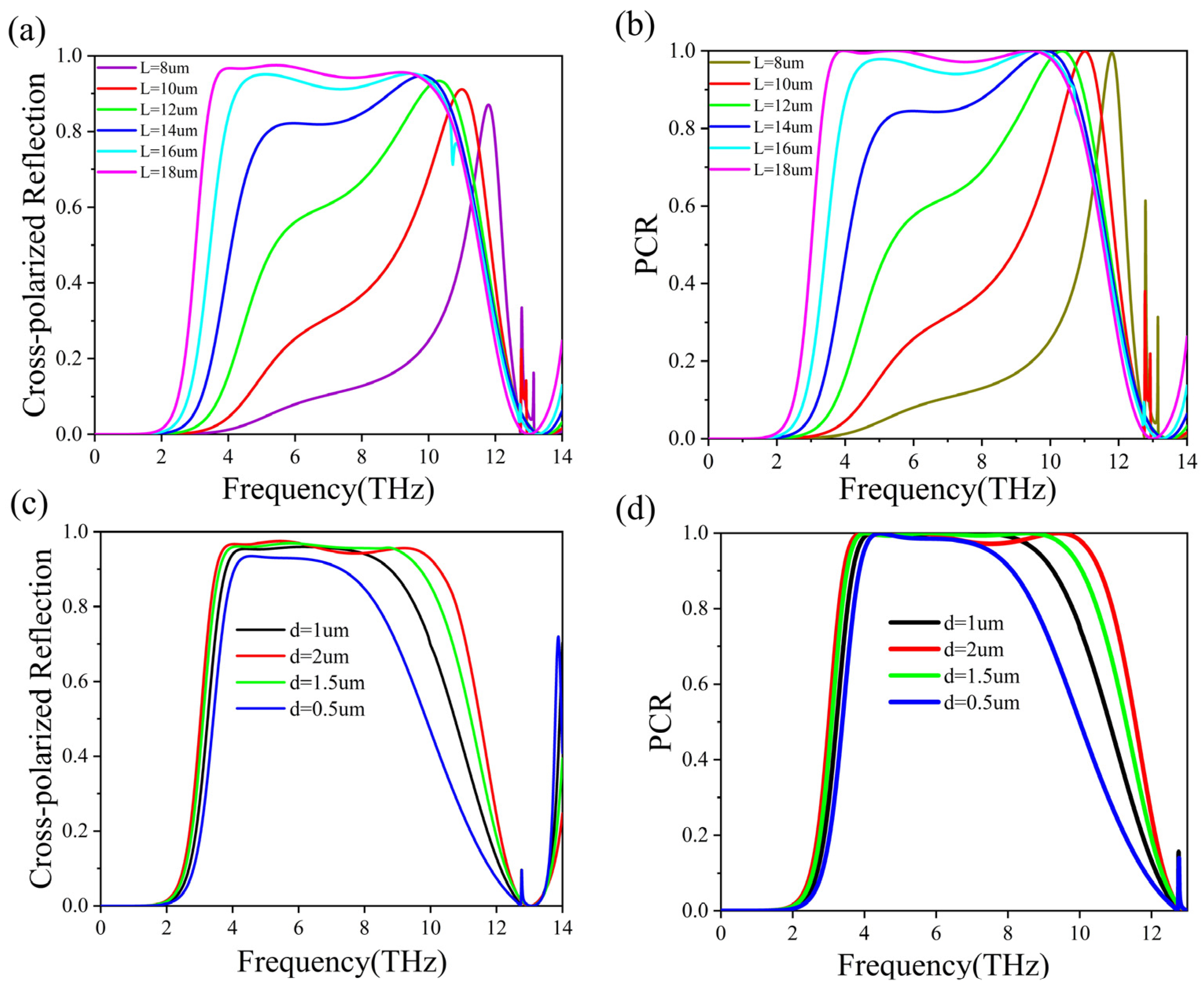 Micromachines 15 00967 g008