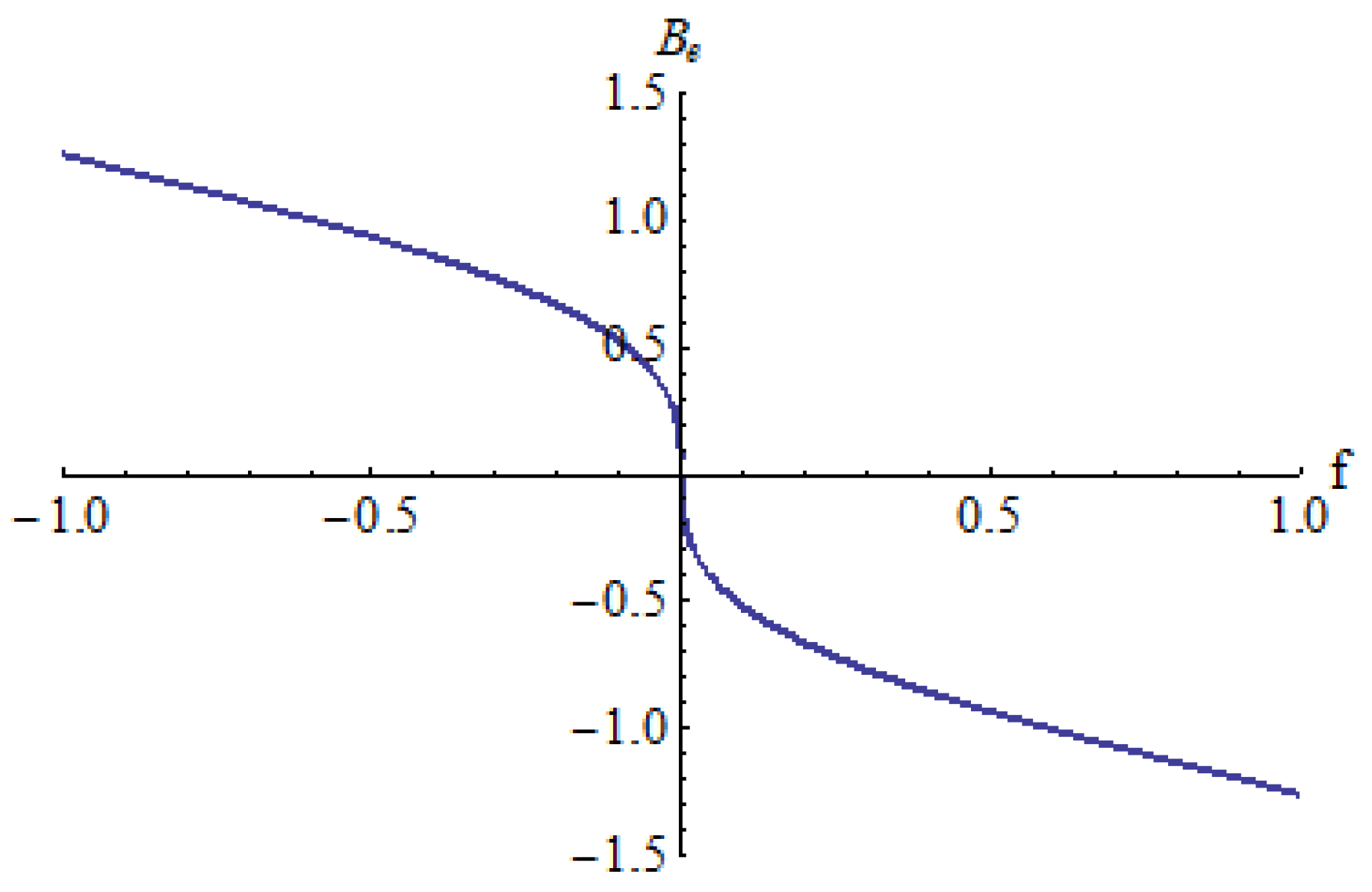 Micromachines 15 00969 g005