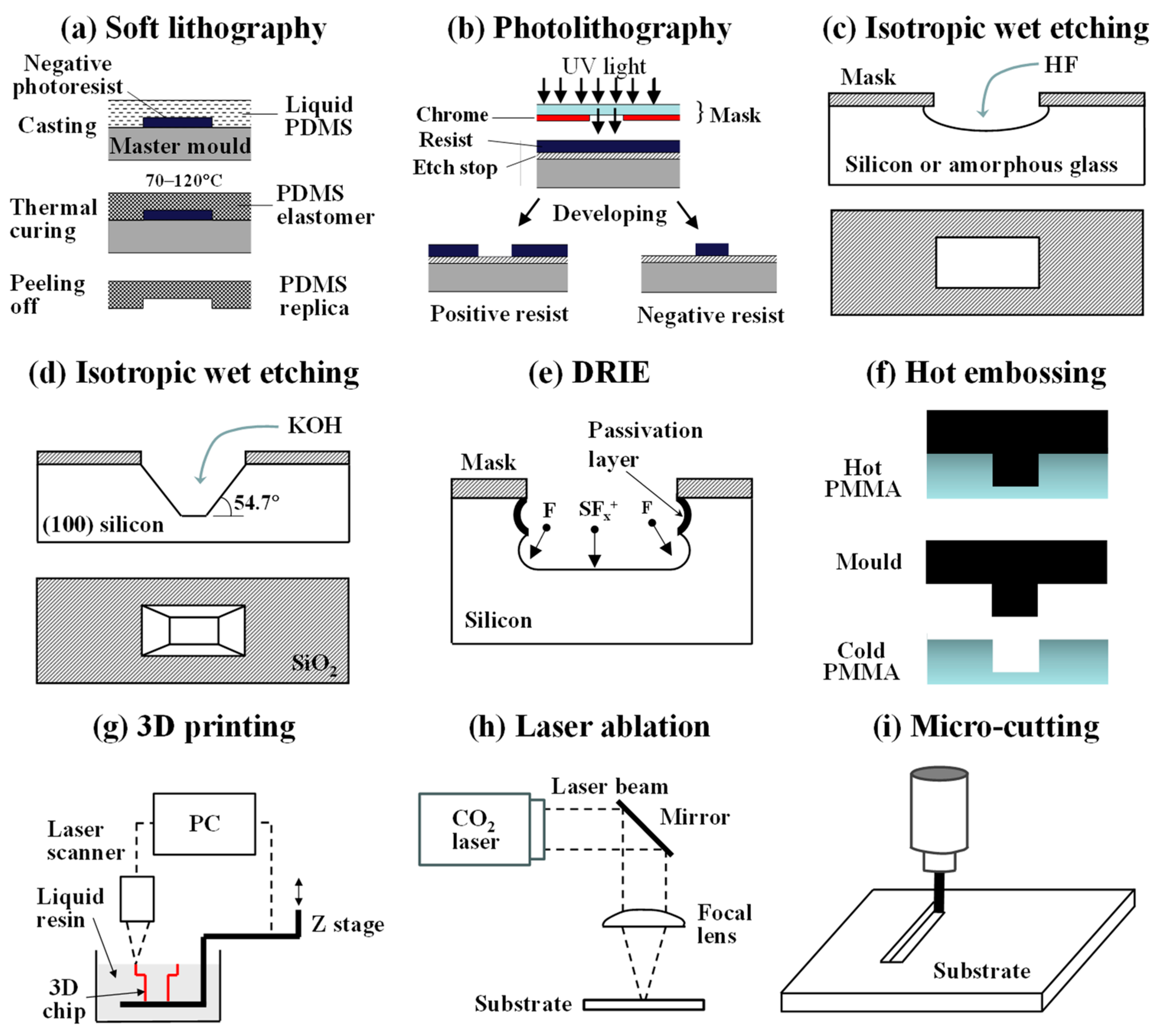 Micromachines 15 00971 g002 Micromachines 15 00971 g002