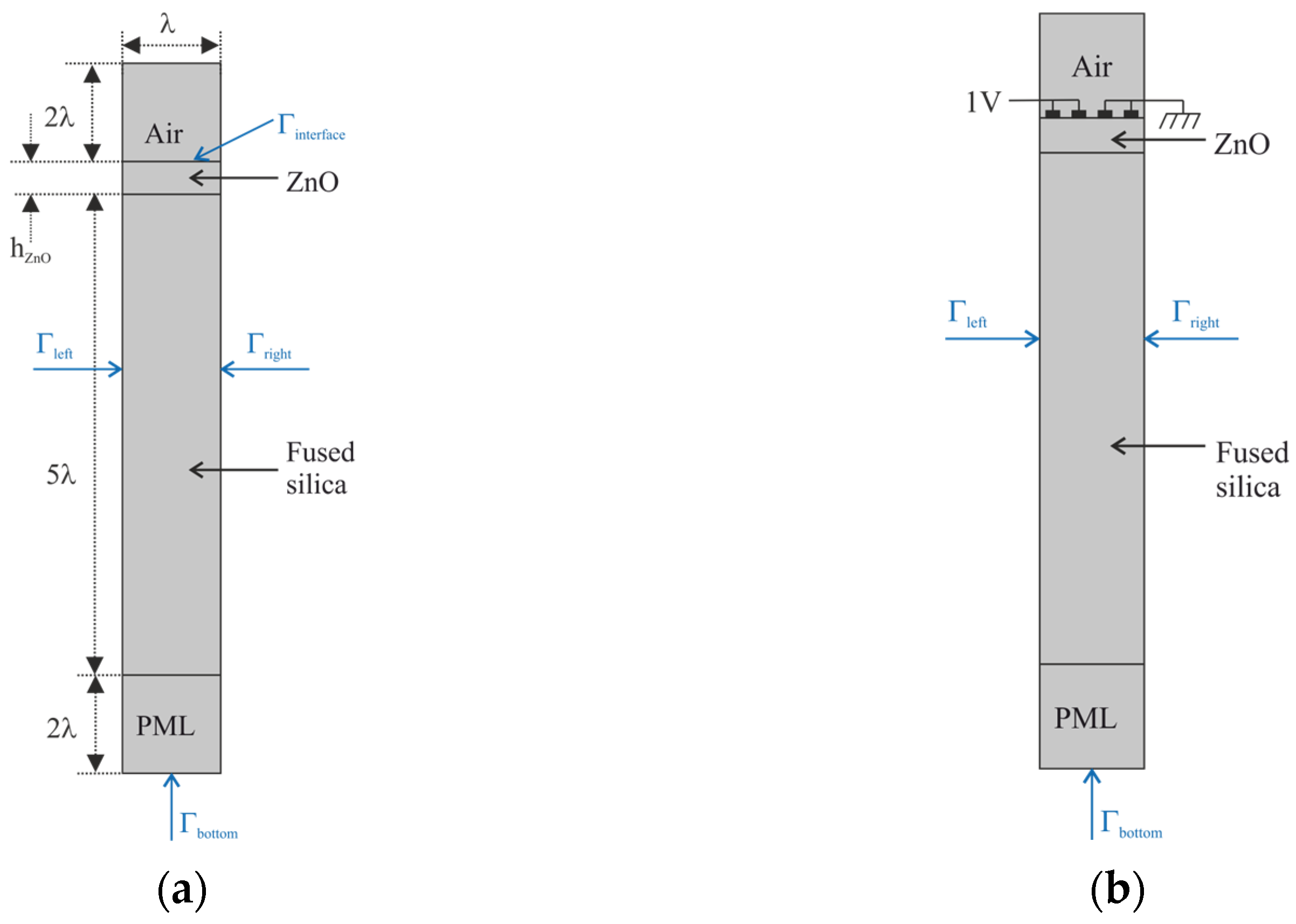 Experimental and Theoretical Analysis of Rayleigh and Leaky