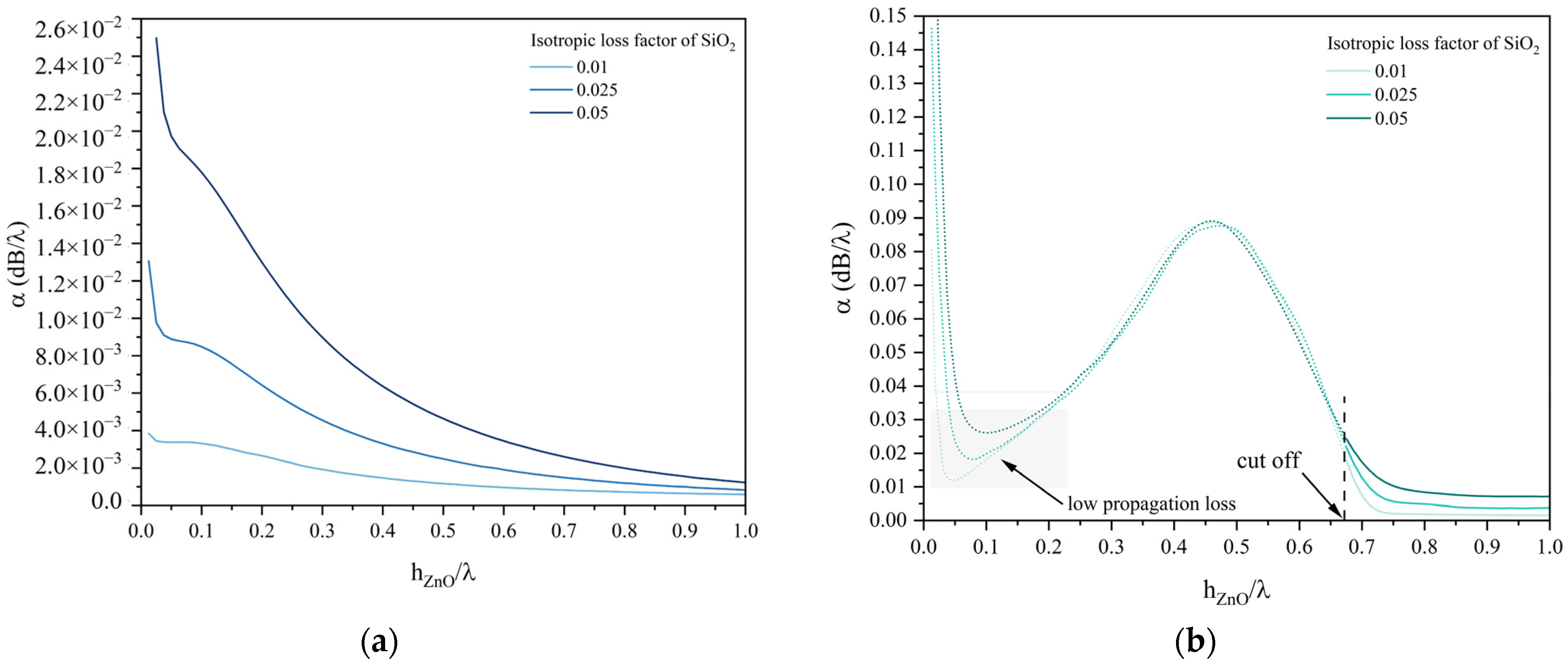 Micromachines 15 00974 g004