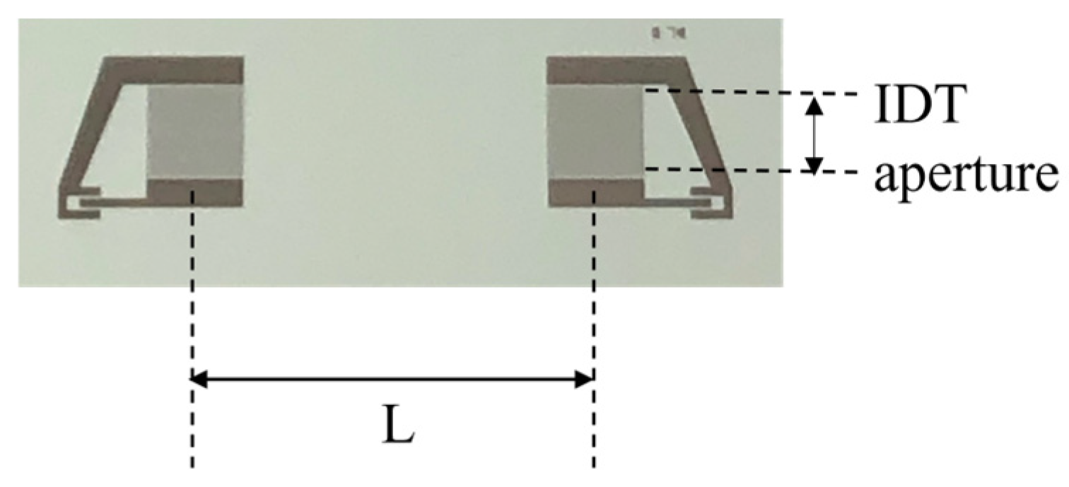 Micromachines 15 00974 g006