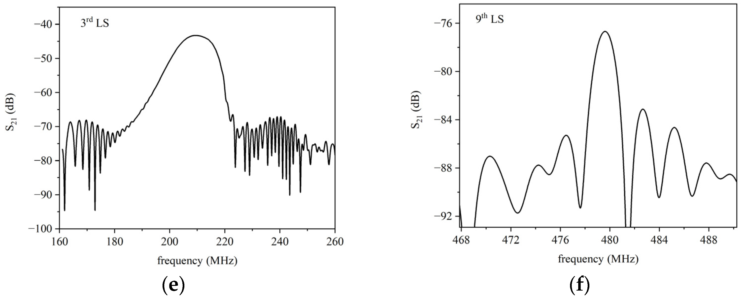 Micromachines 15 00974 g007b