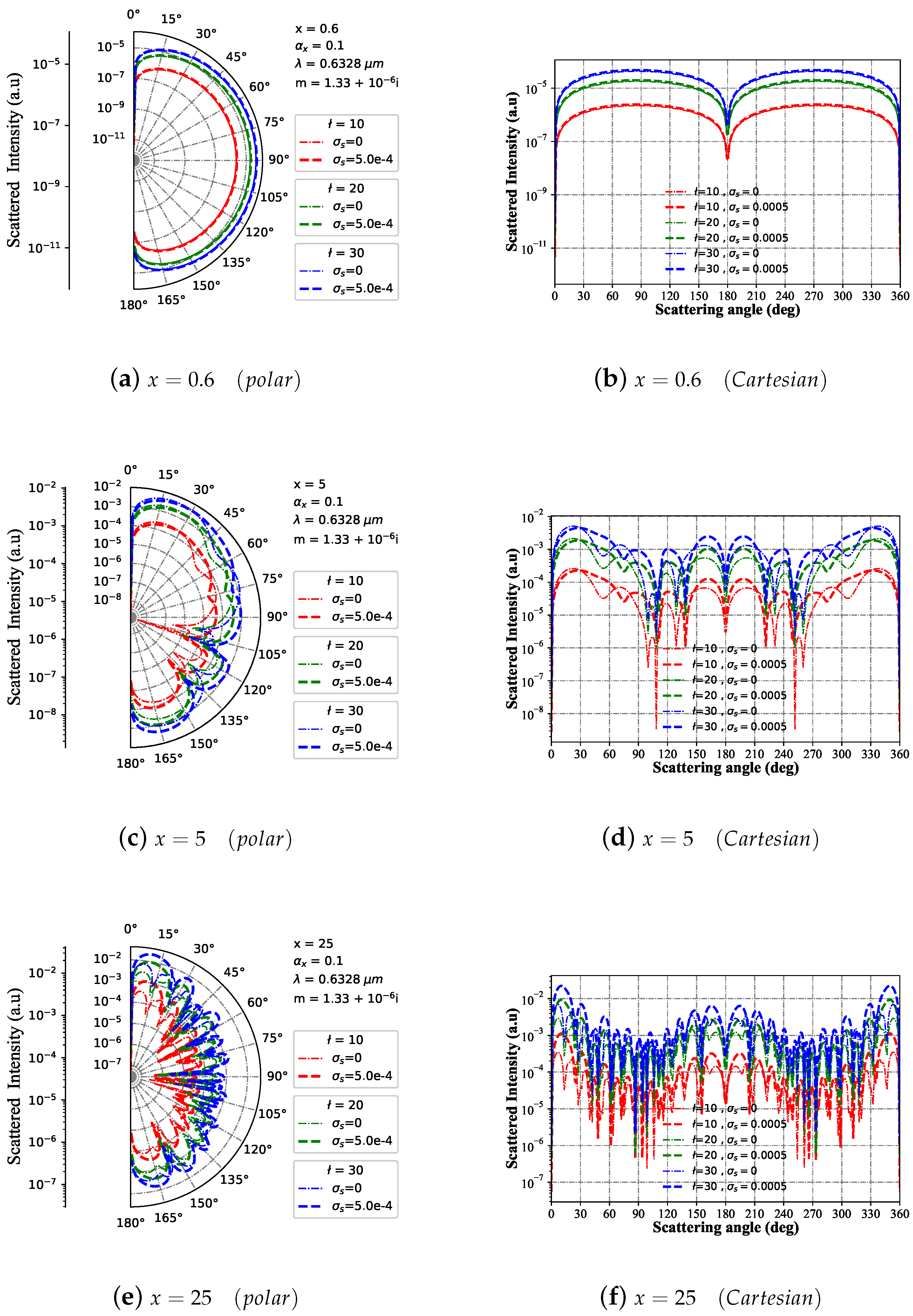 Micromachines 15 00975 g007 Micromachines 15 00975 g007
