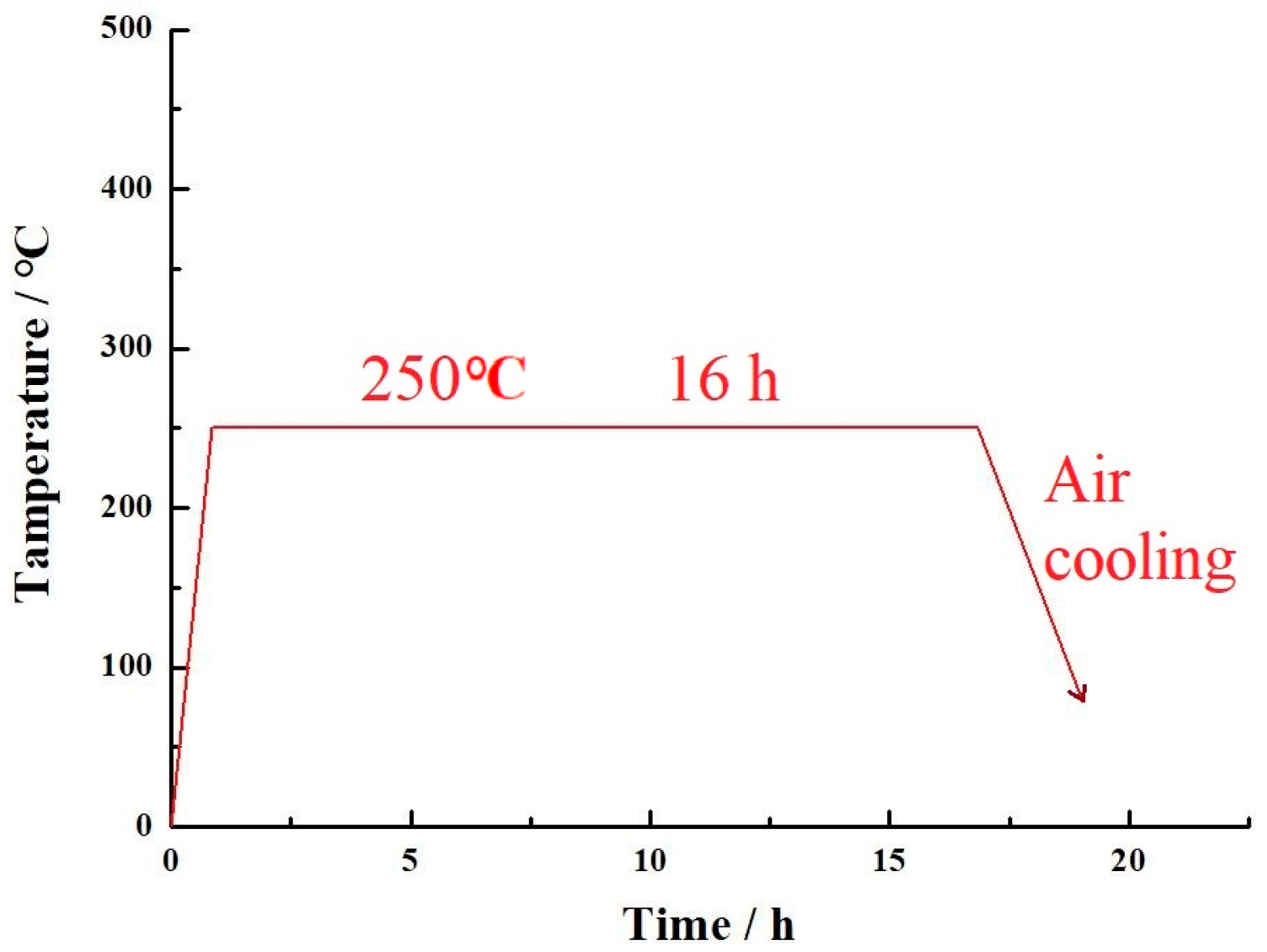 Micromachines 15 00976 g002
