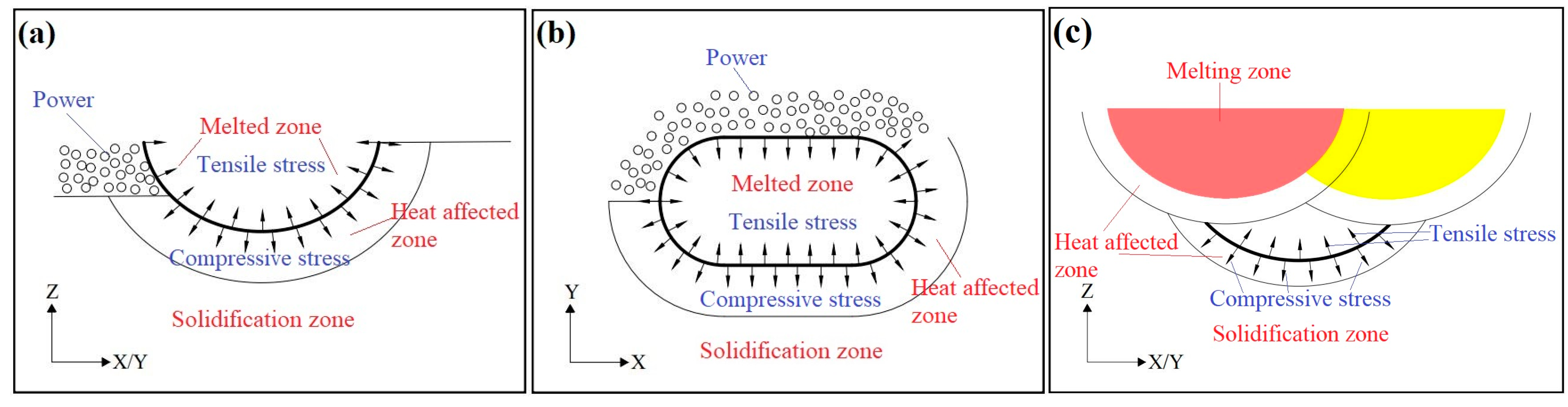 Micromachines 15 00976 g006