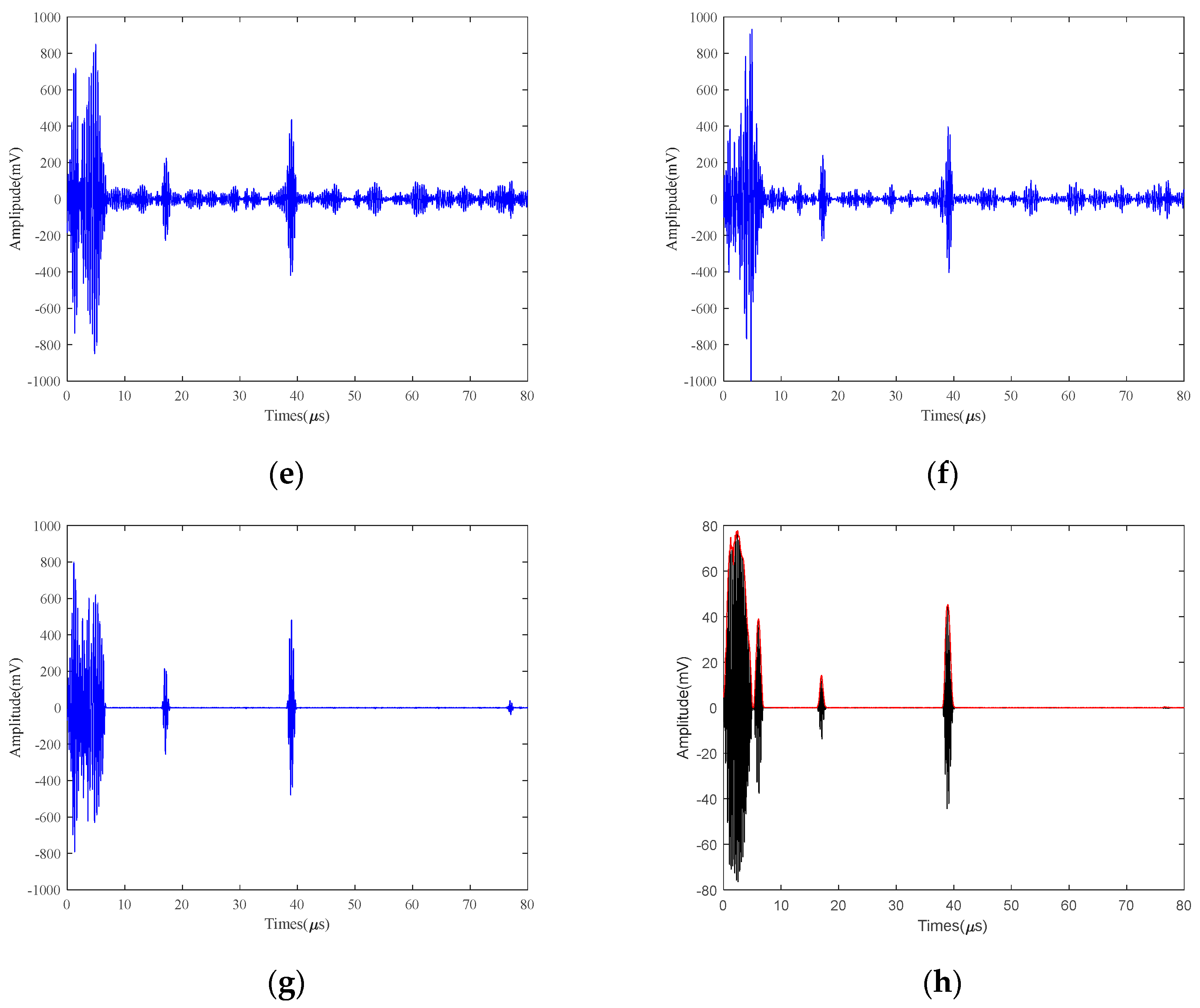 Micromachines 15 00977 g007b