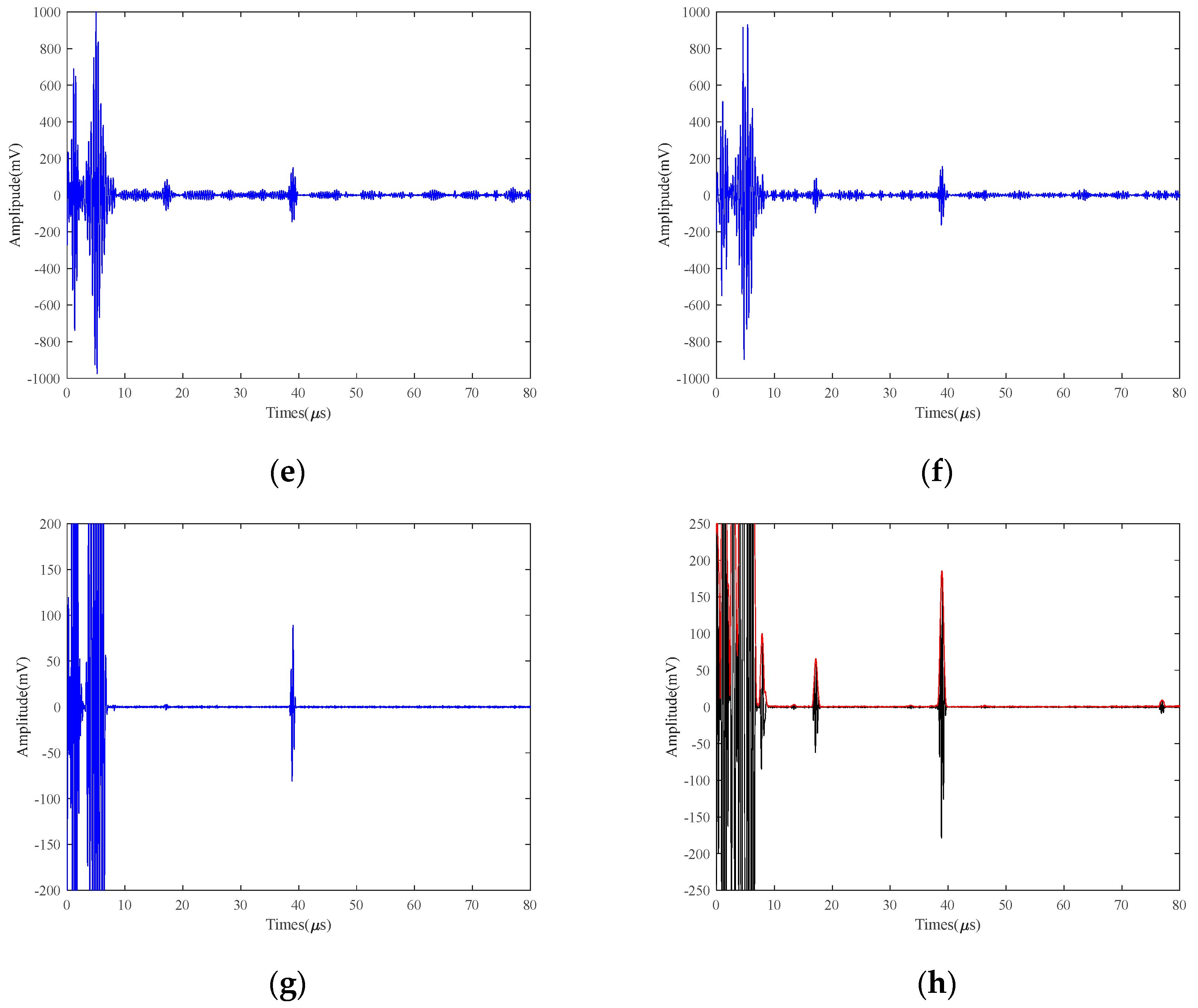 Micromachines 15 00977 g008b