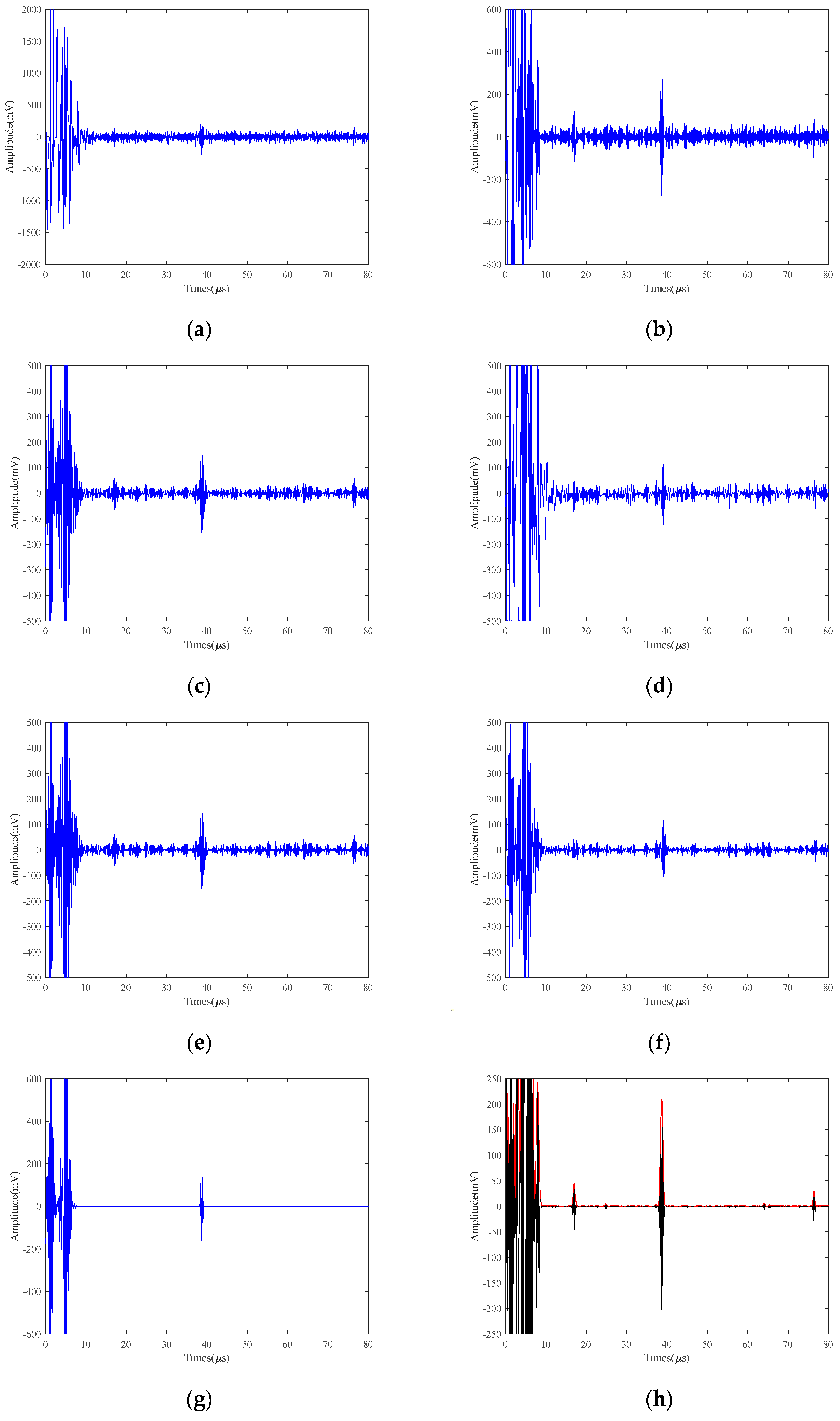 Micromachines 15 00977 g011