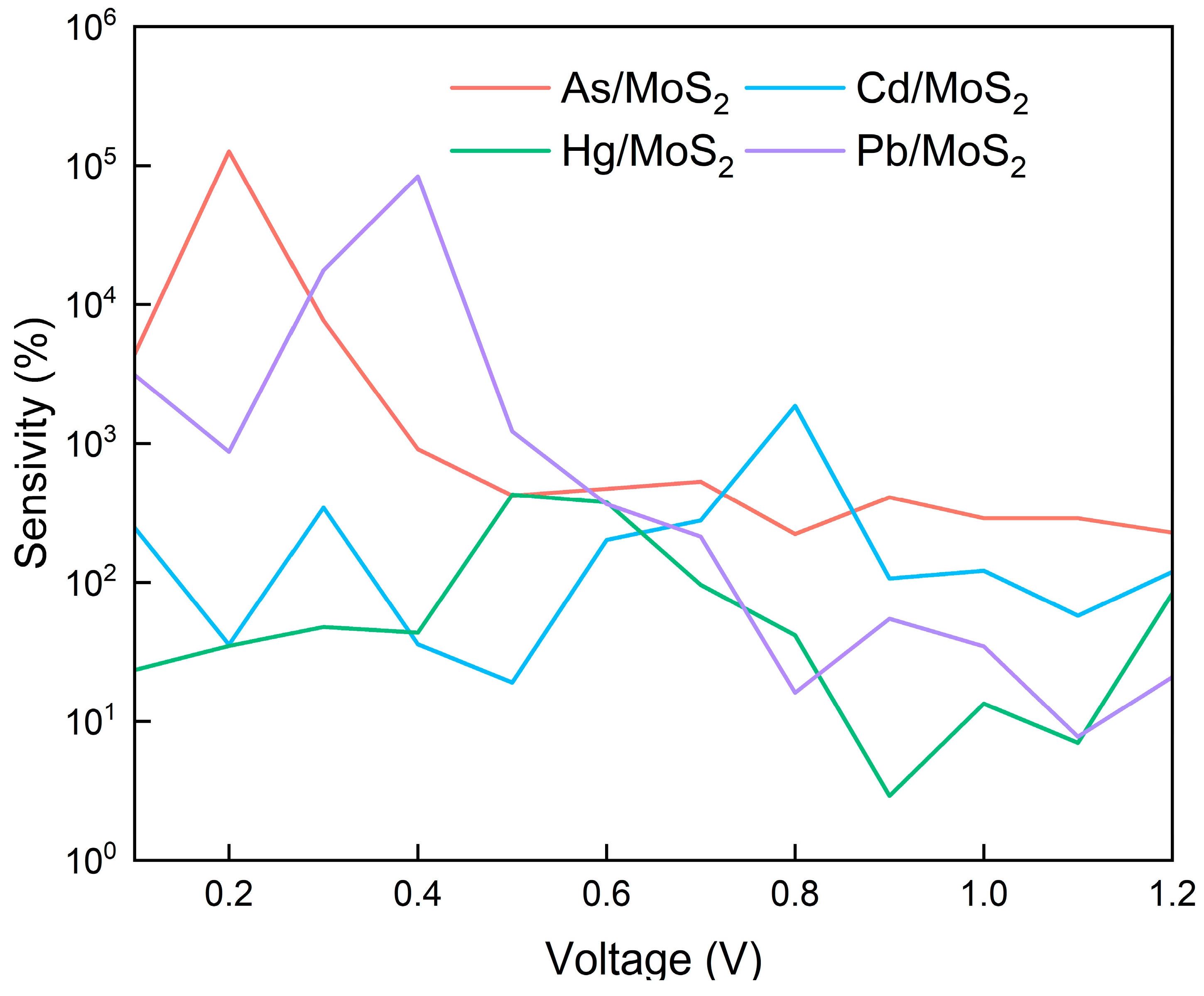 Micromachines 15 00978 g008