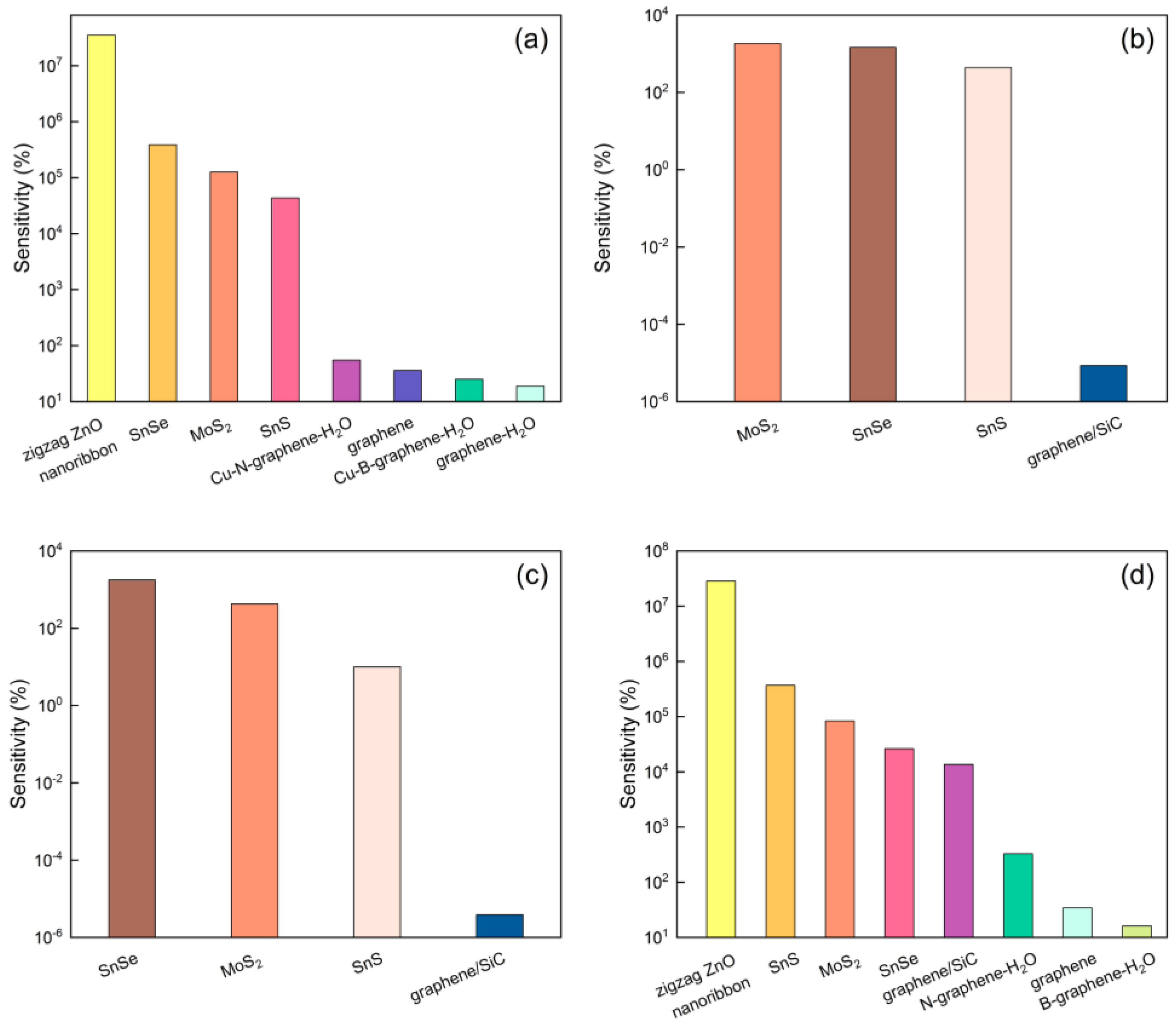 Micromachines 15 00978 g009