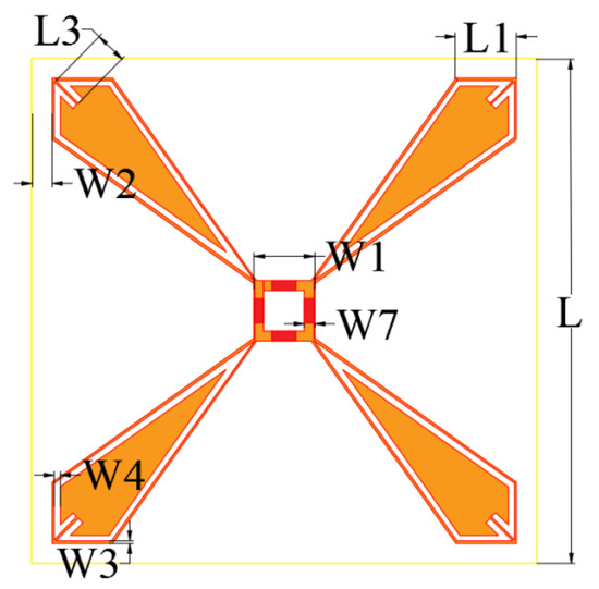 A Miniaturized and Highly Stable Frequency-Selective
