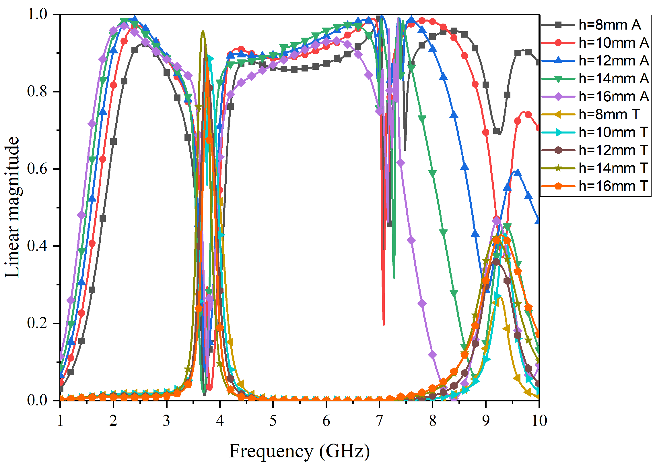 Micromachines 15 00980 g011