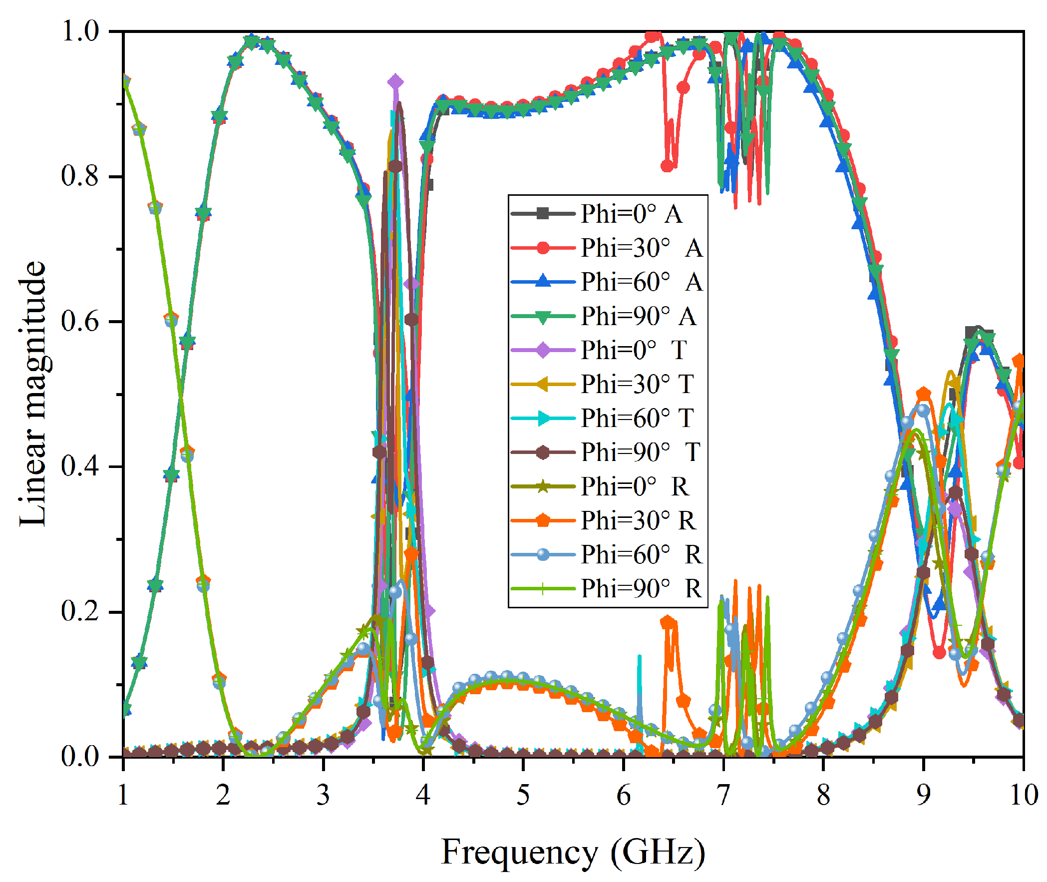 Micromachines 15 00980 g012