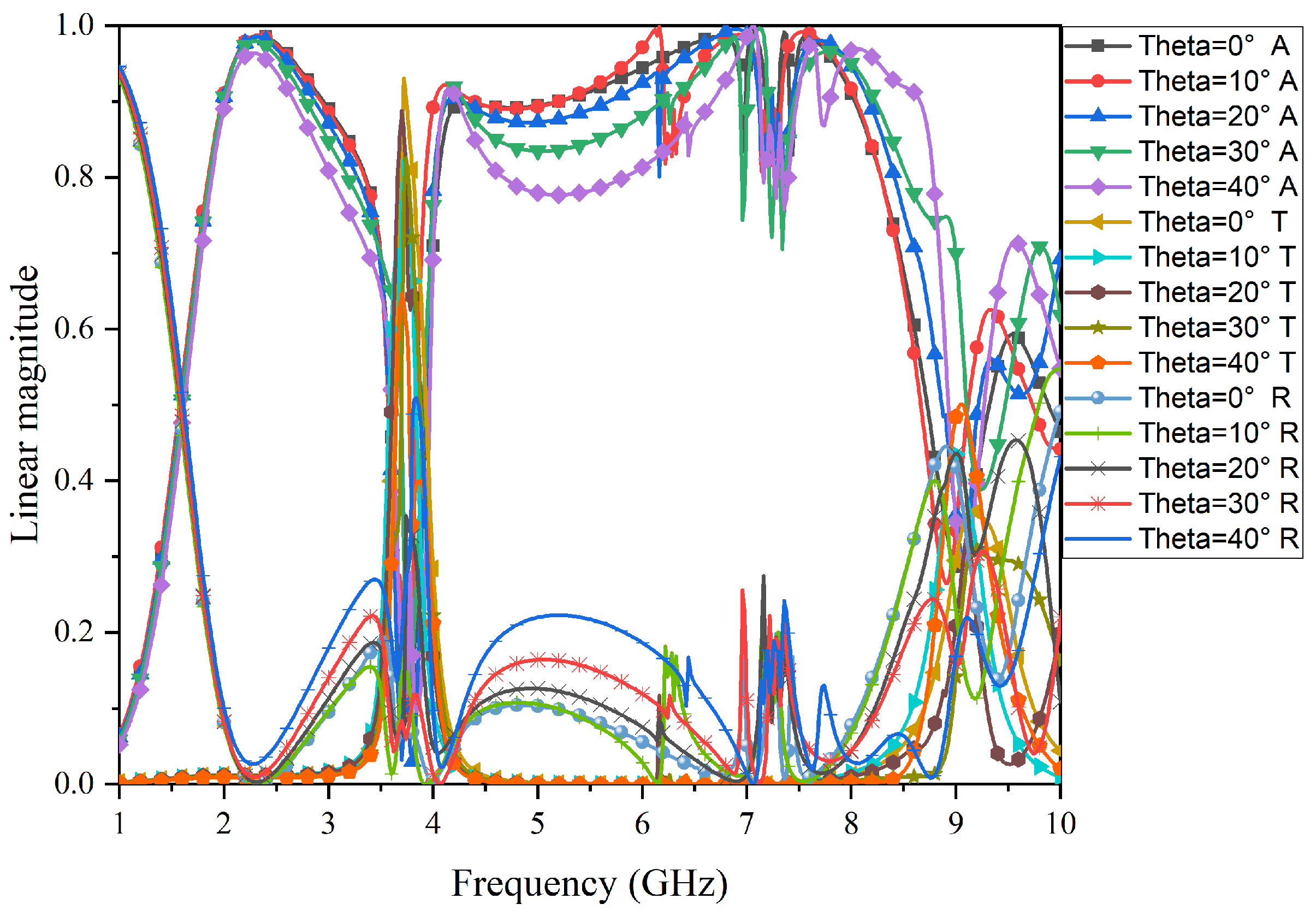 Micromachines 15 00980 g013