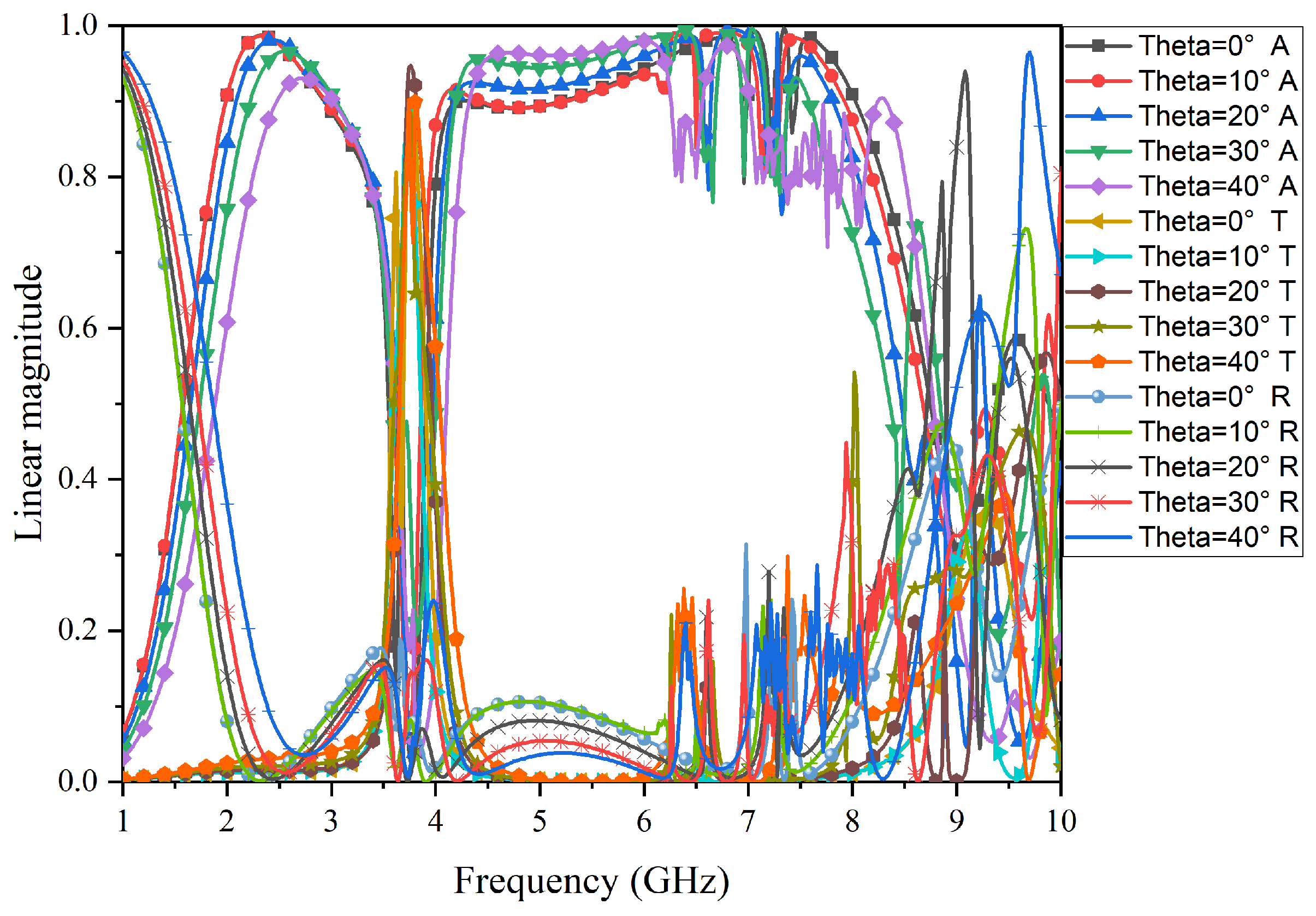Micromachines 15 00980 g014