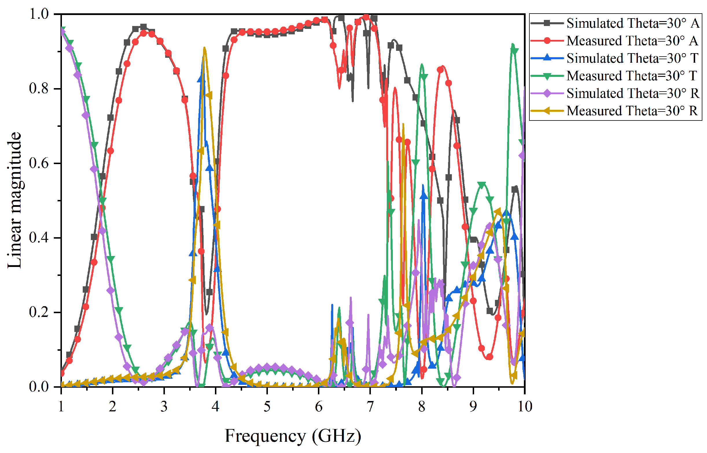 Micromachines 15 00980 g020