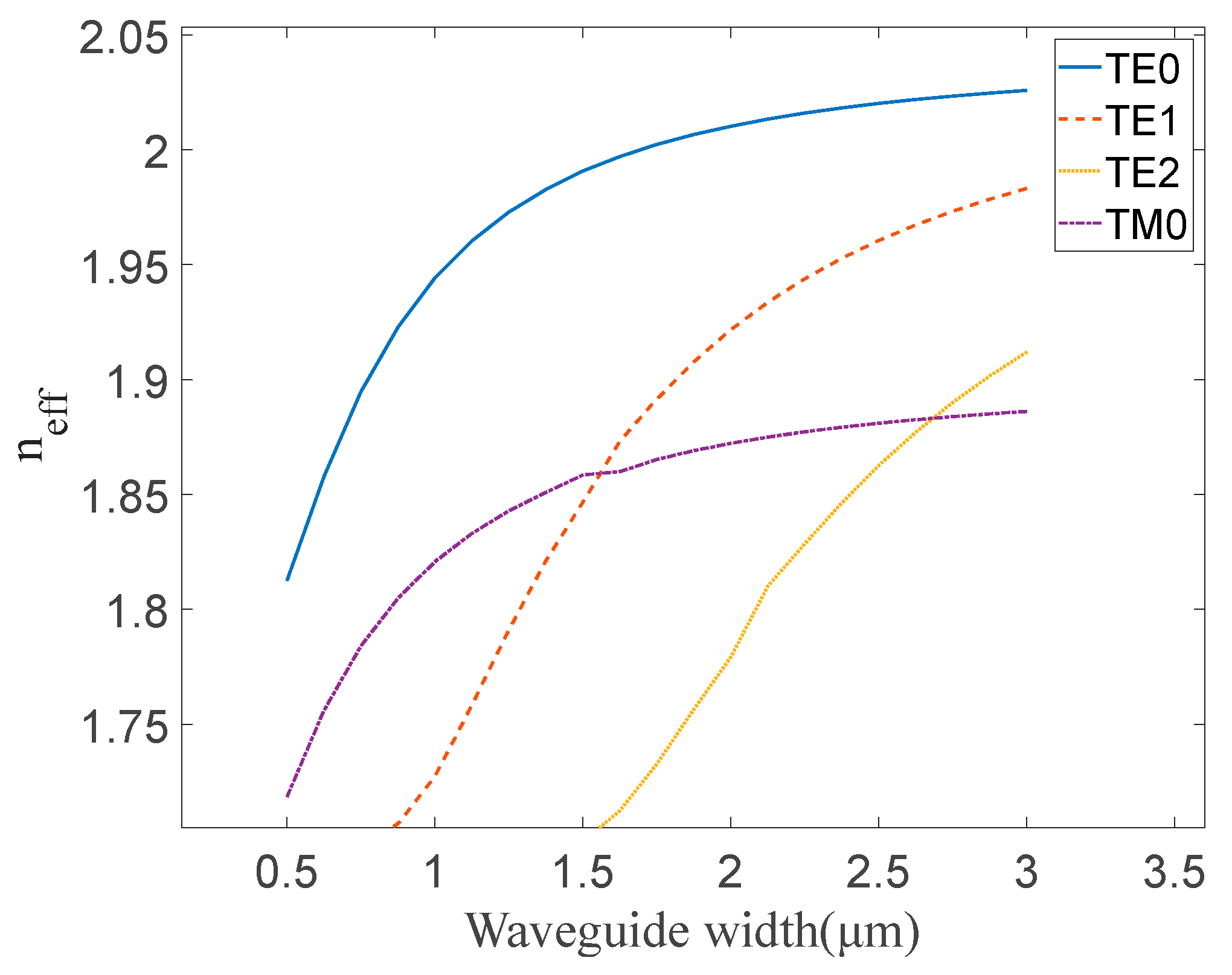 Micromachines 15 00983 g003