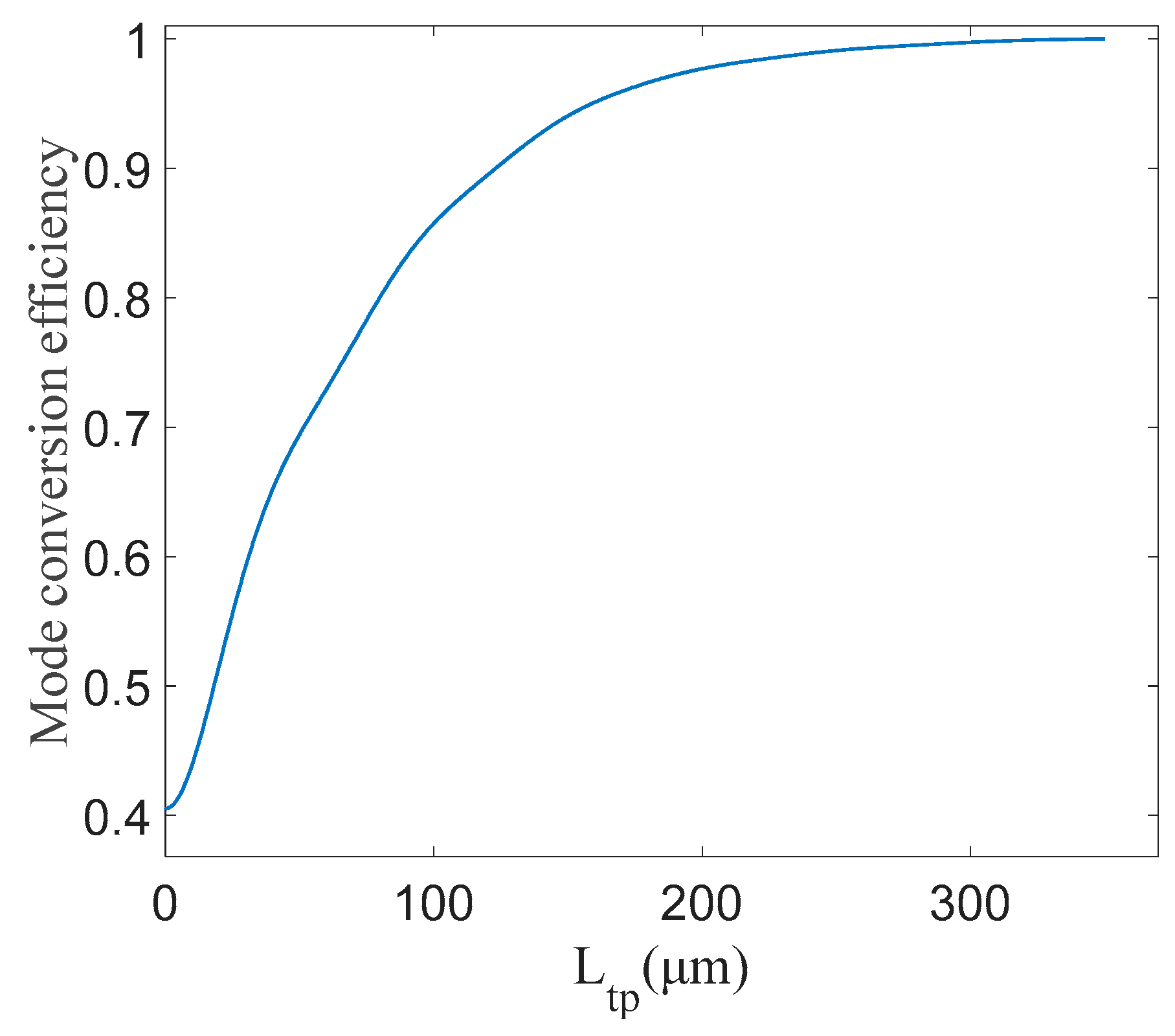 Micromachines 15 00983 g004