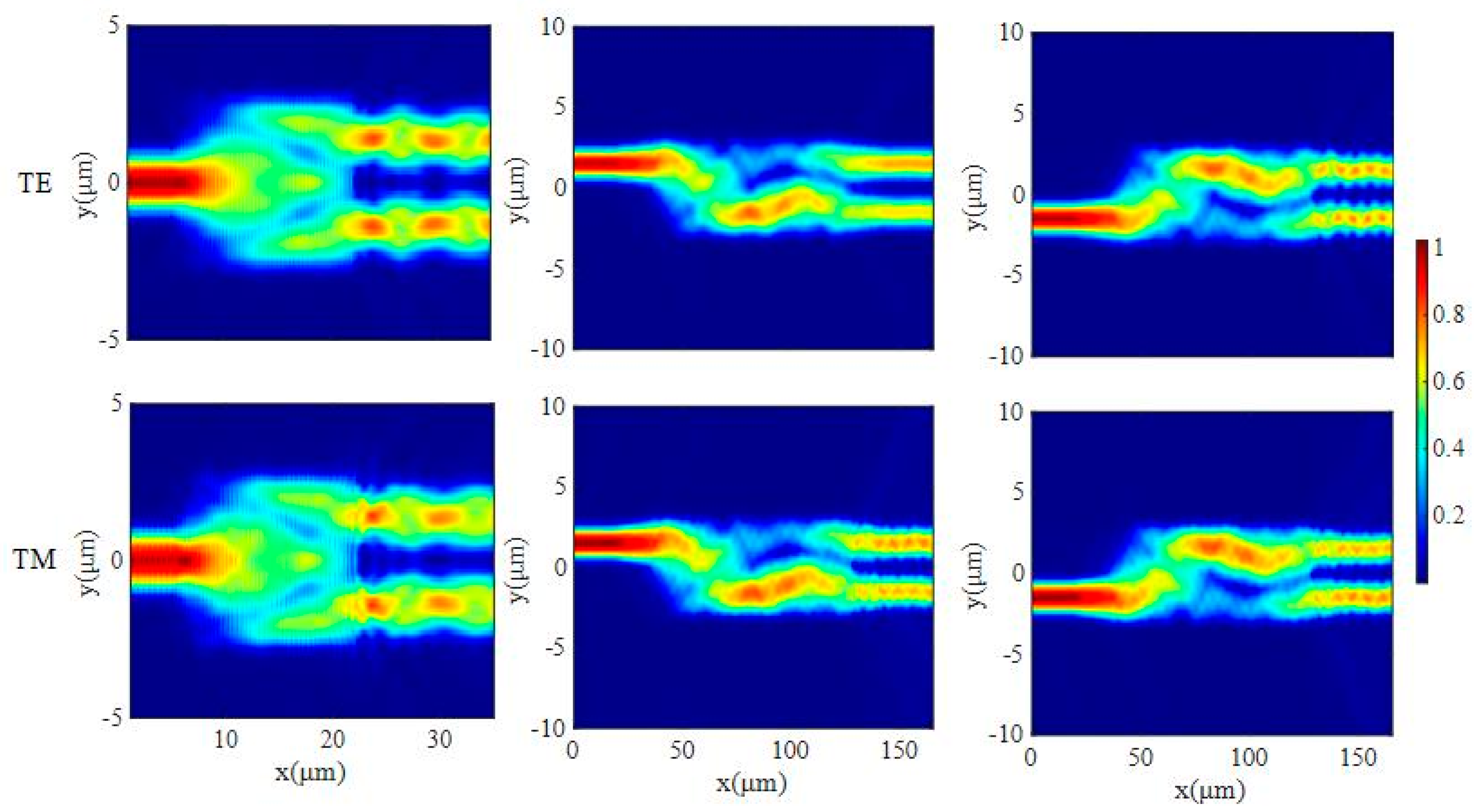 Micromachines 15 00983 g006