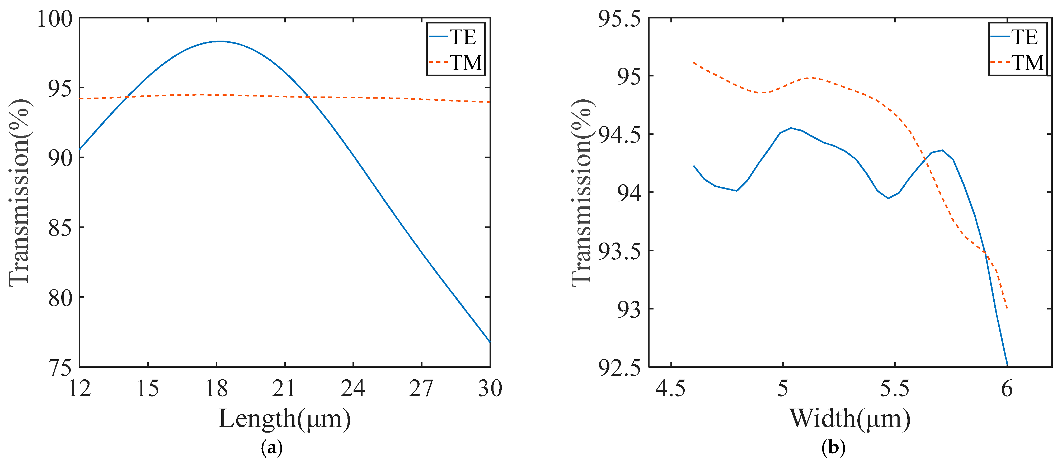 Micromachines 15 00983 g007a