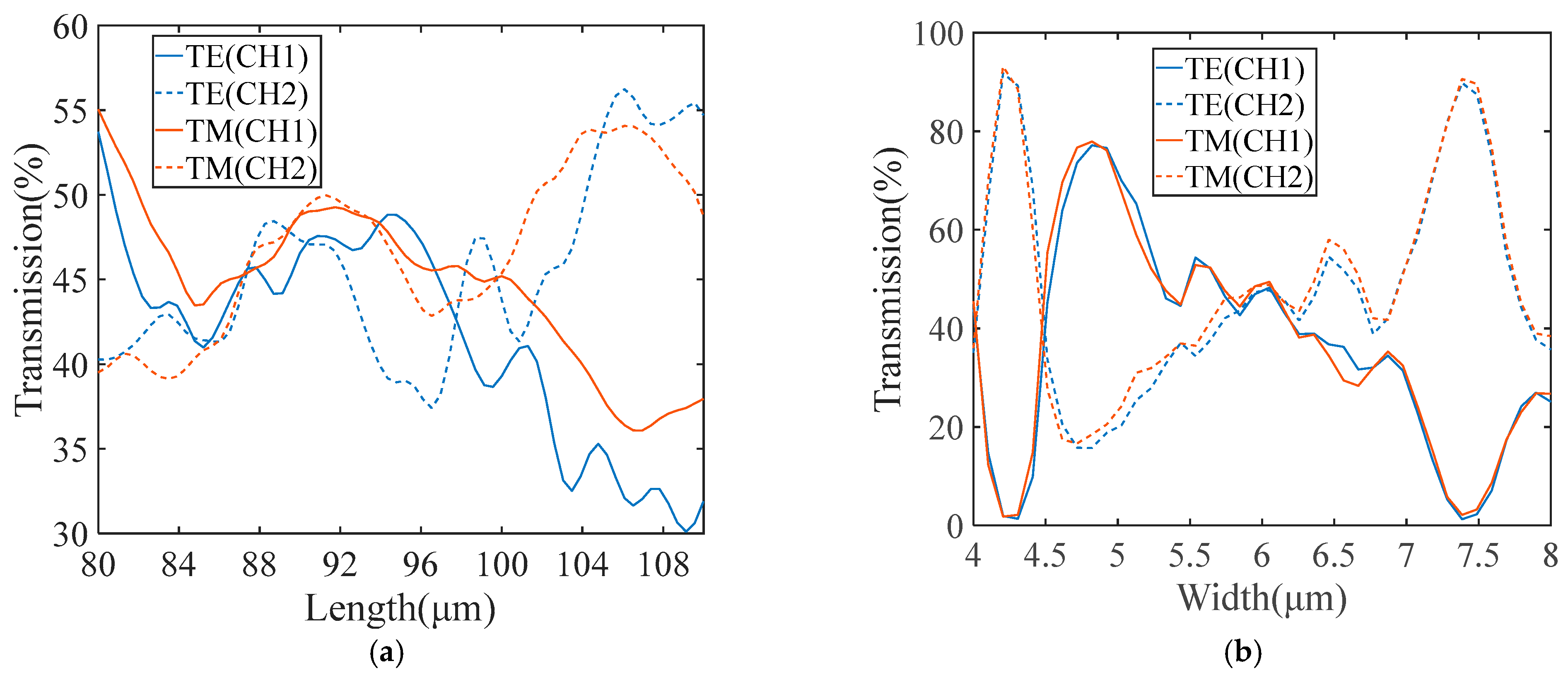 Micromachines 15 00983 g008