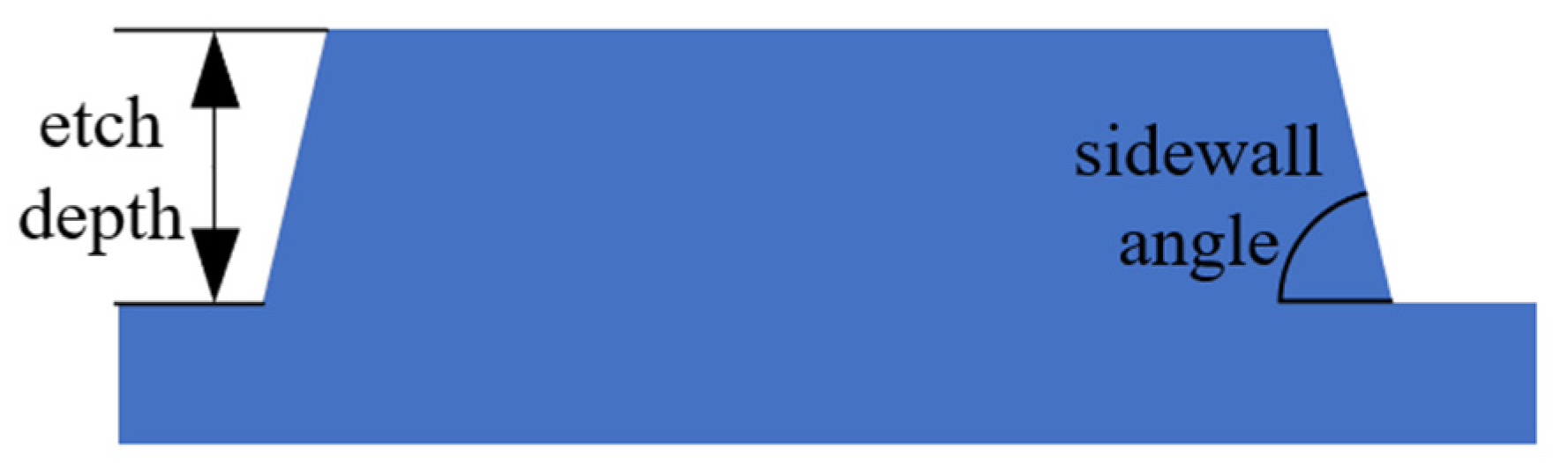 Micromachines 15 00983 g009