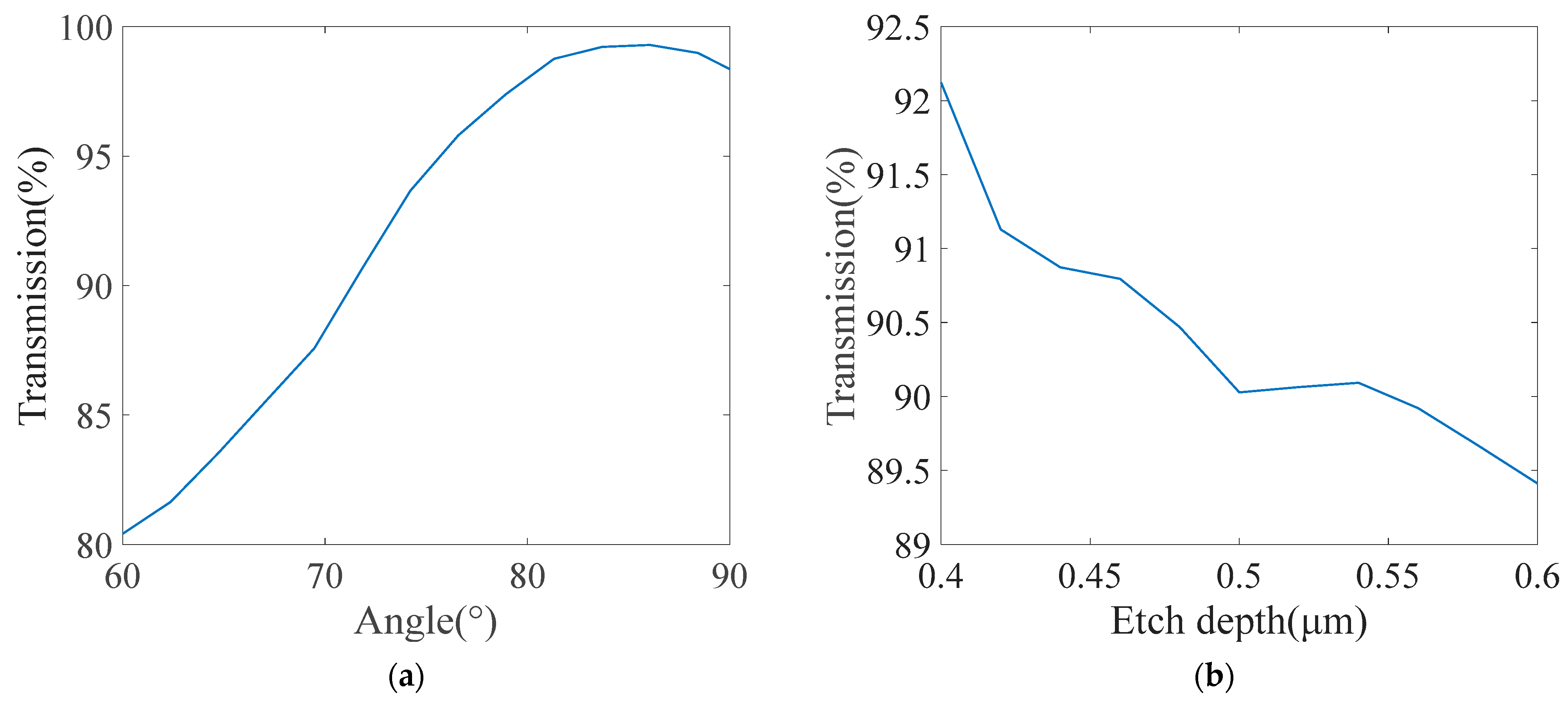 Micromachines 15 00983 g010