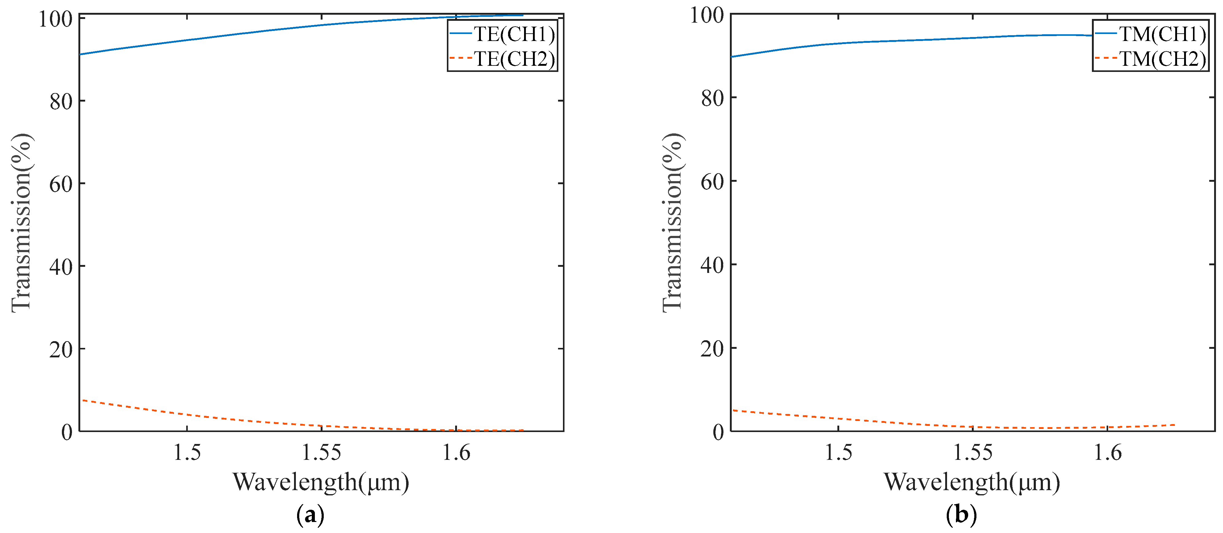 Micromachines 15 00983 g013