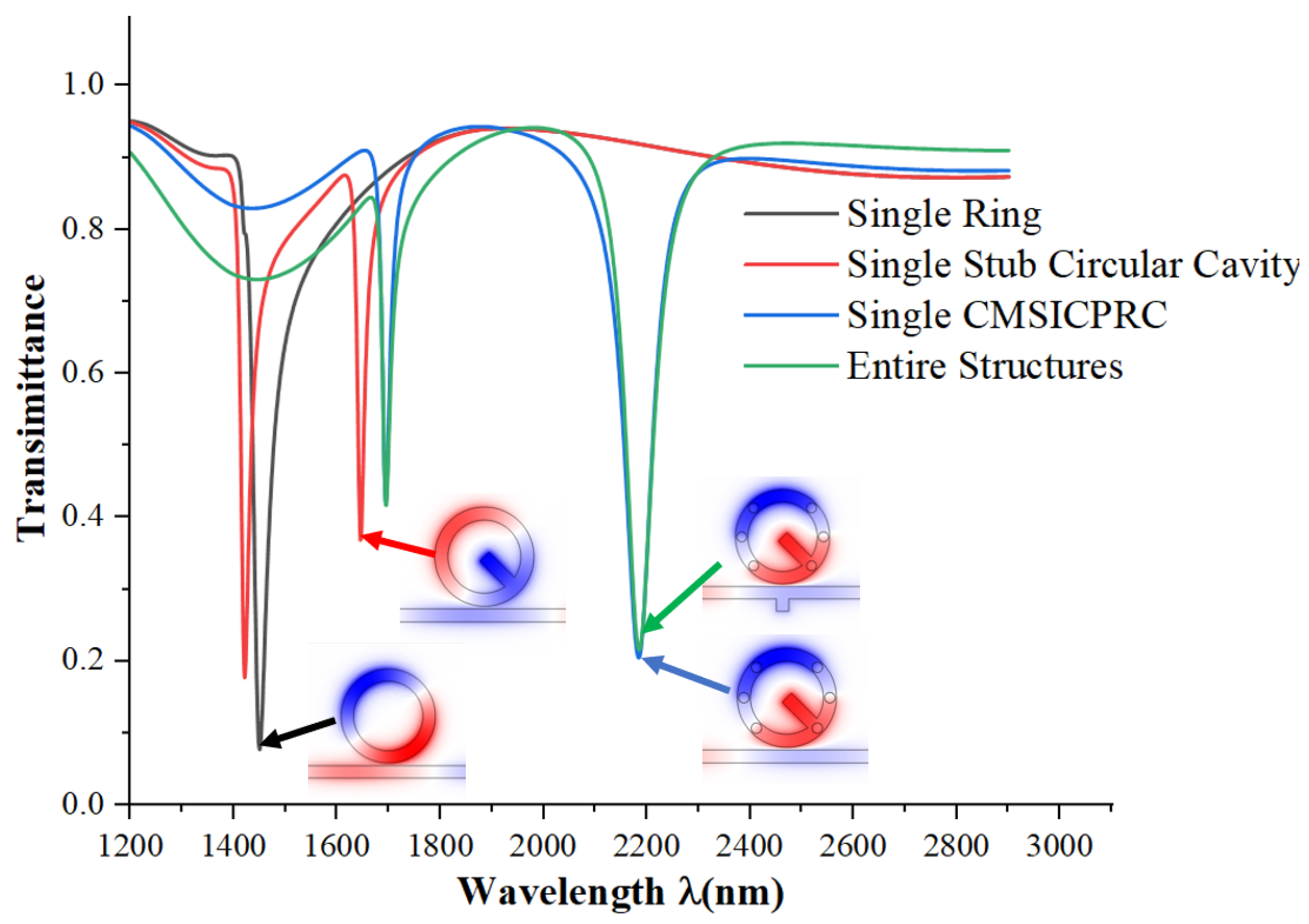 Micromachines 15 00987 g002