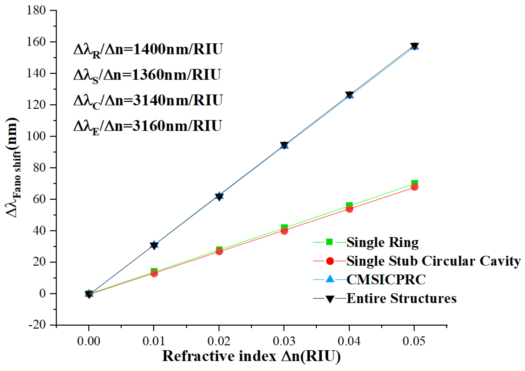 Micromachines 15 00987 g003