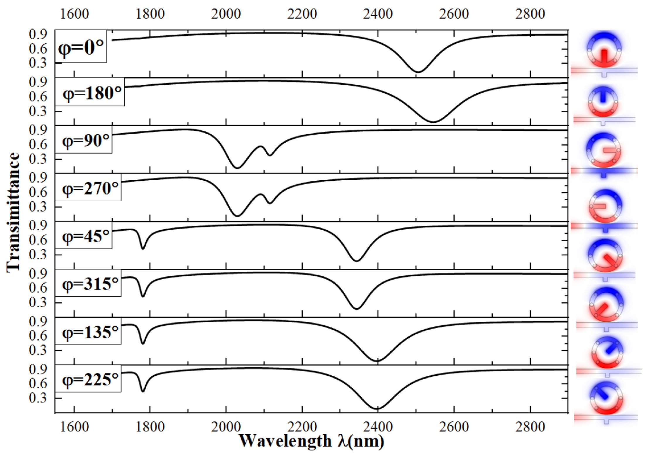 Micromachines 15 00987 g004