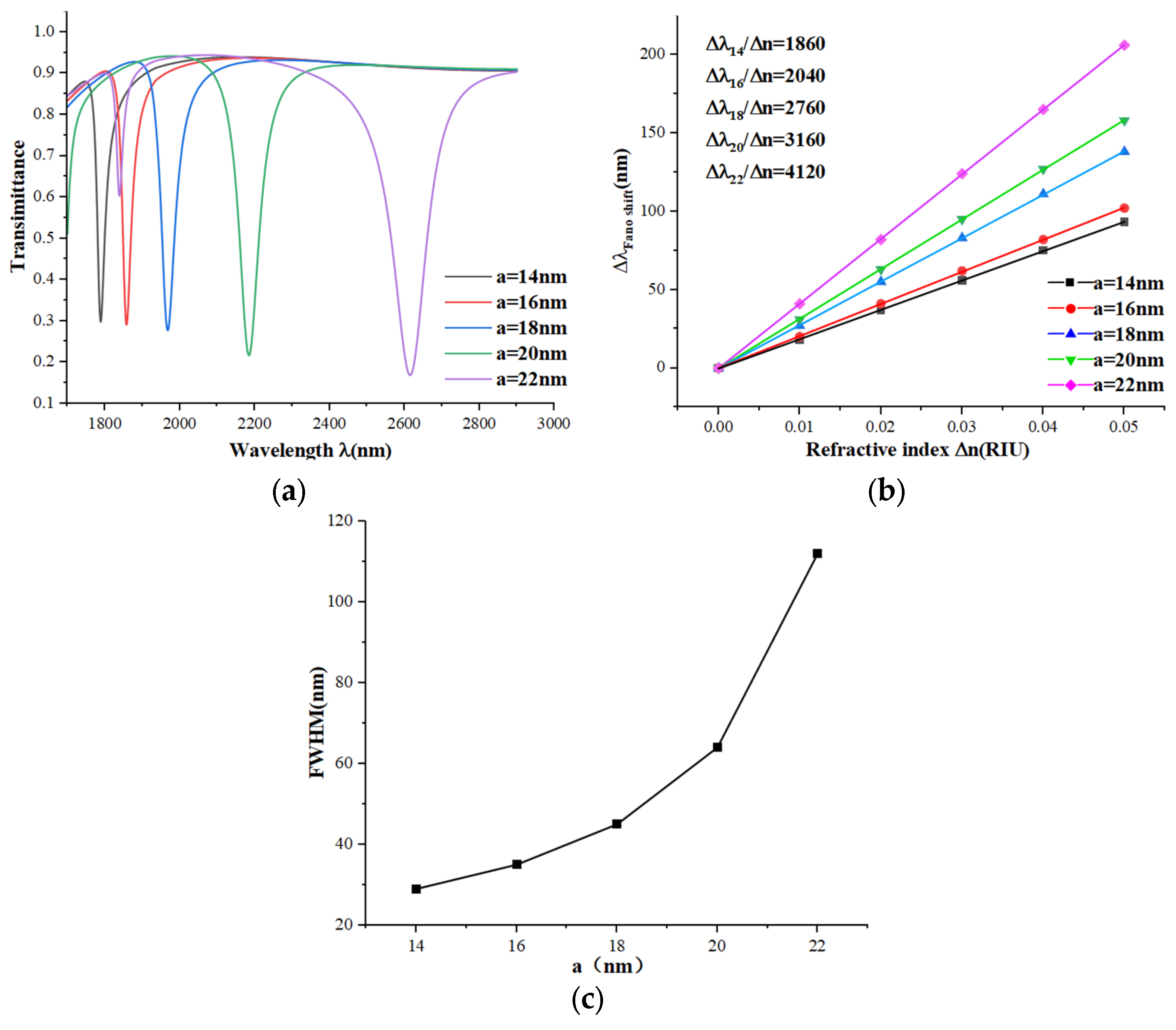 Micromachines 15 00987 g005