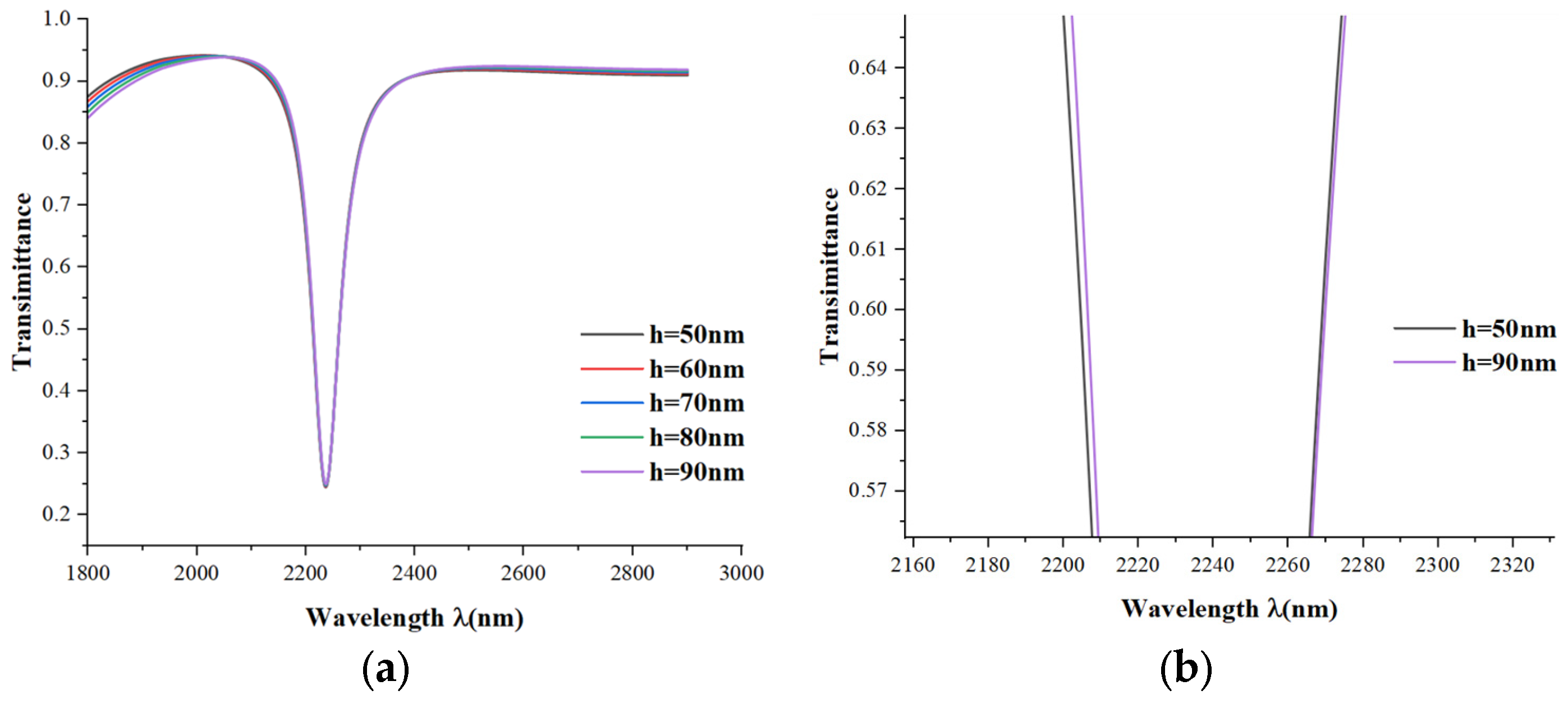 Micromachines 15 00987 g006