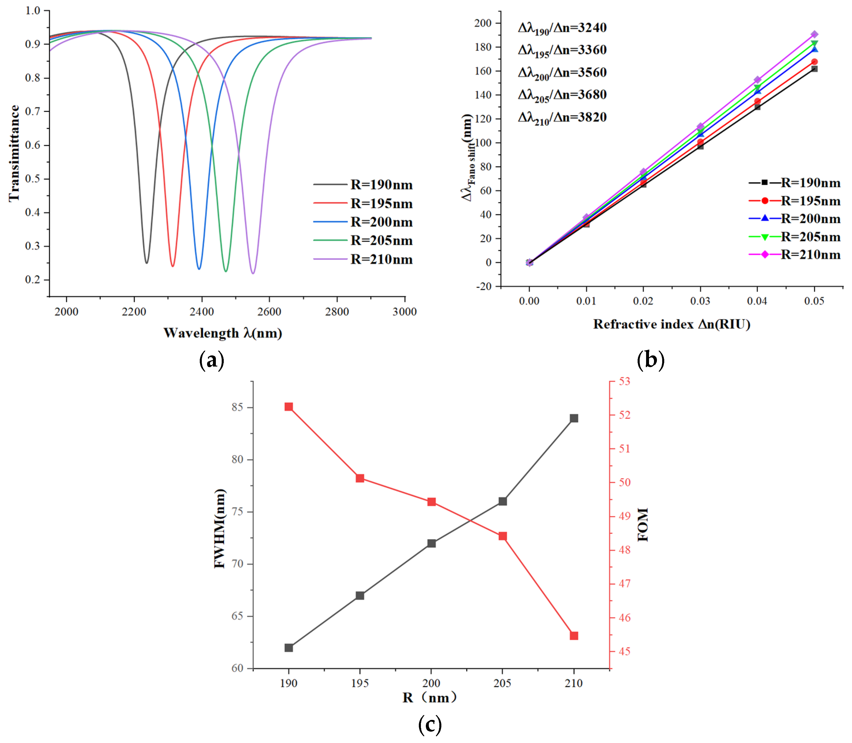Micromachines 15 00987 g009