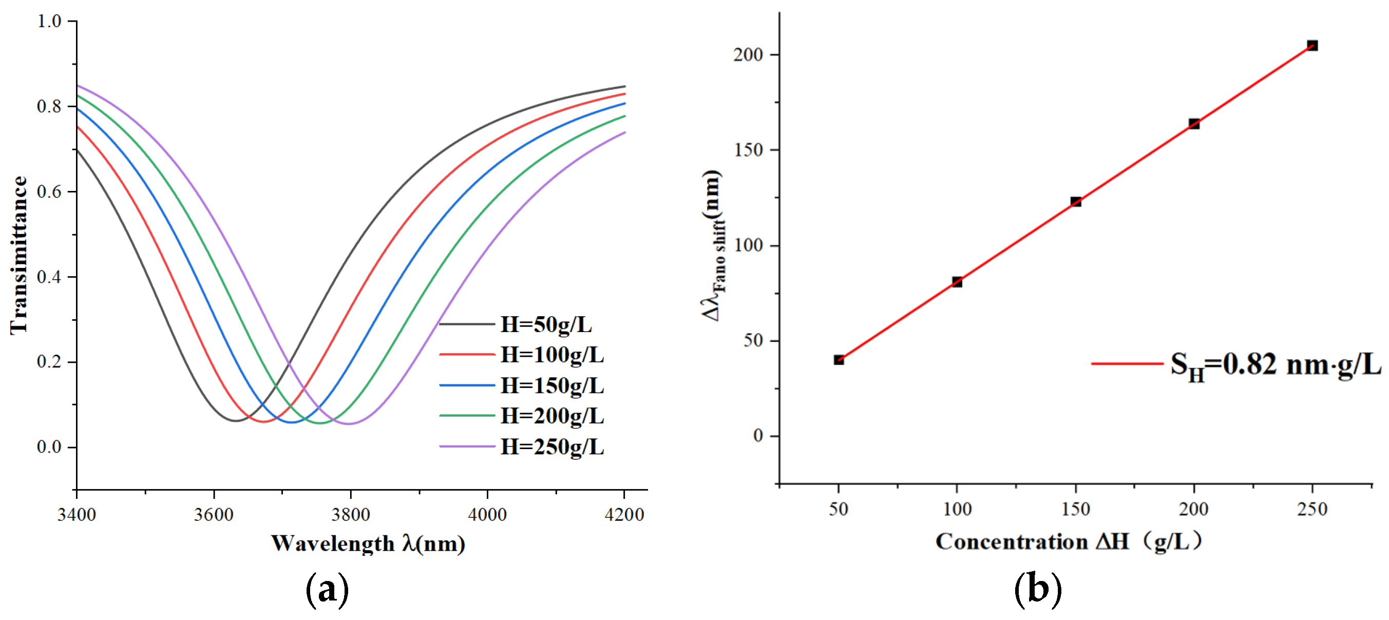Micromachines 15 00987 g010
