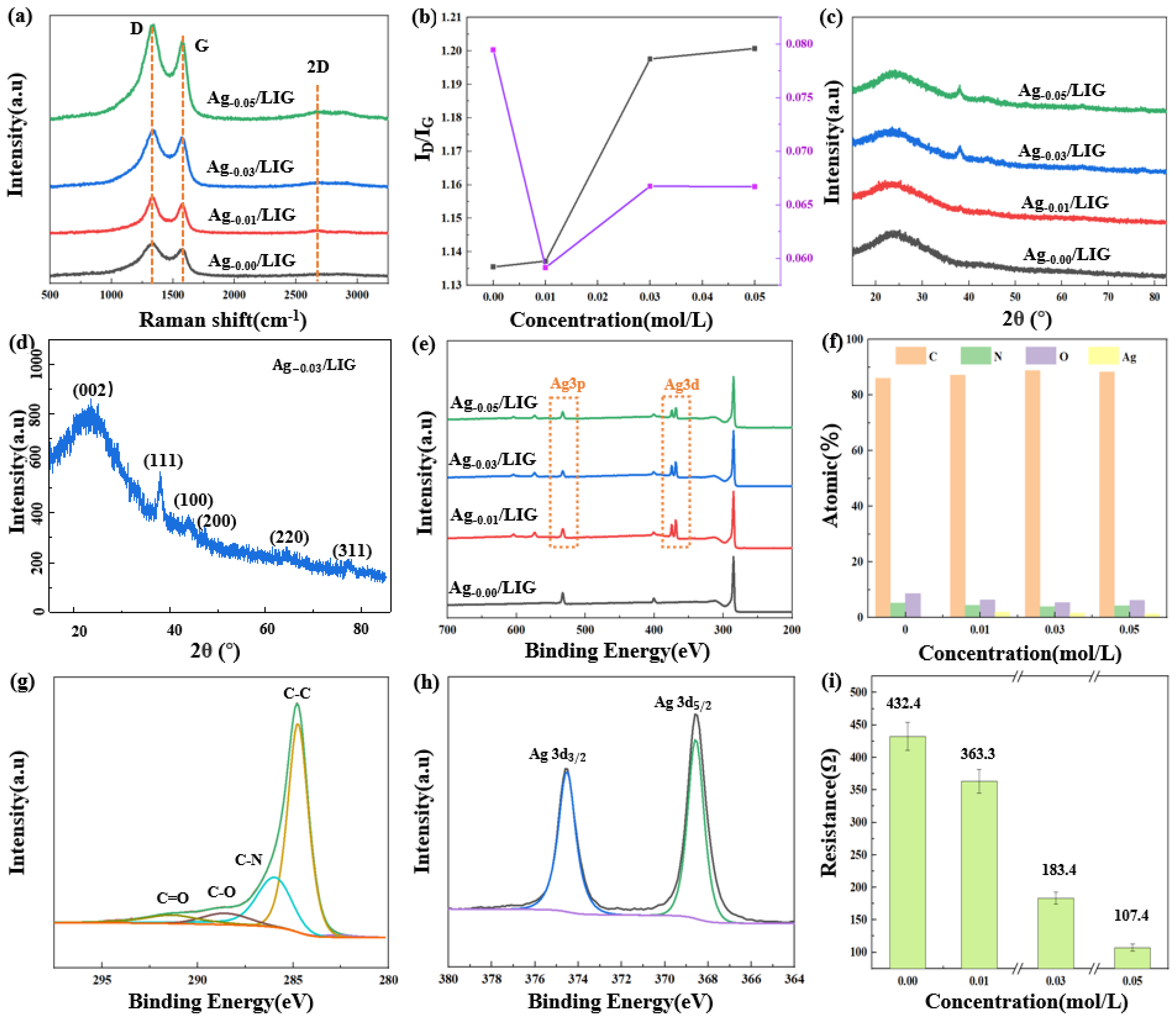 Micromachines 15 00989 g004