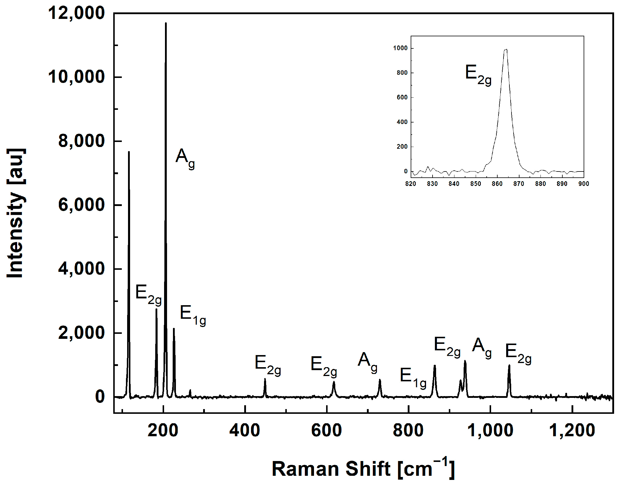 Micromachines 15 00990 g003