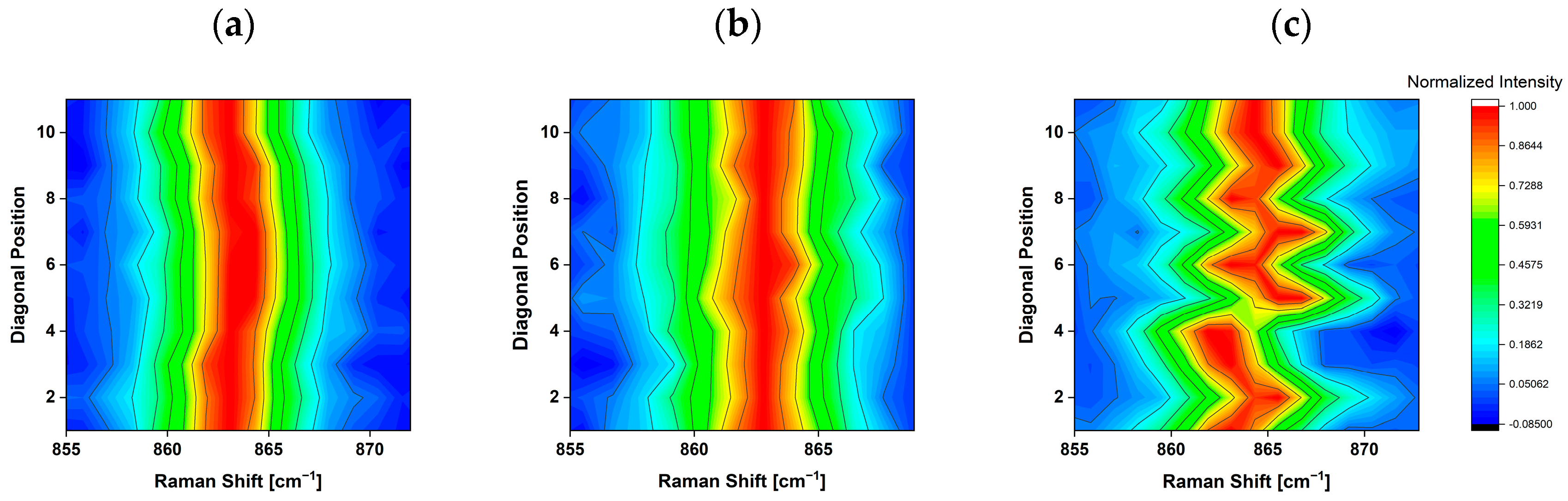 Micromachines 15 00990 g004