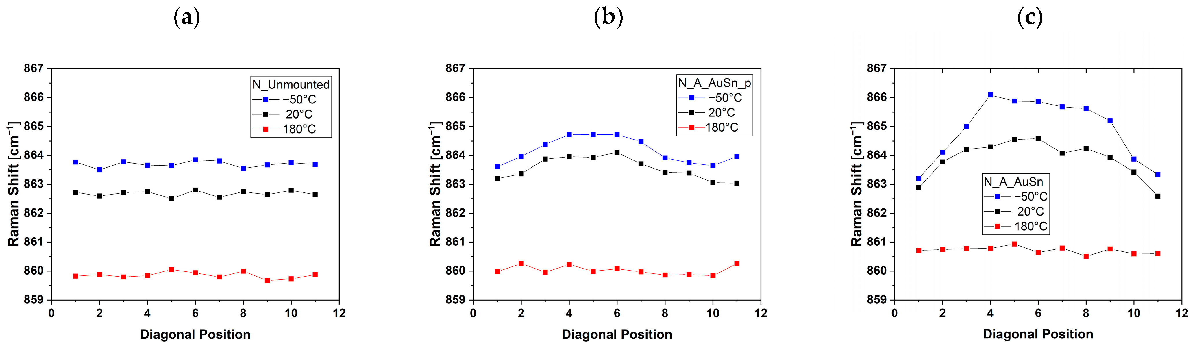 Micromachines 15 00990 g005