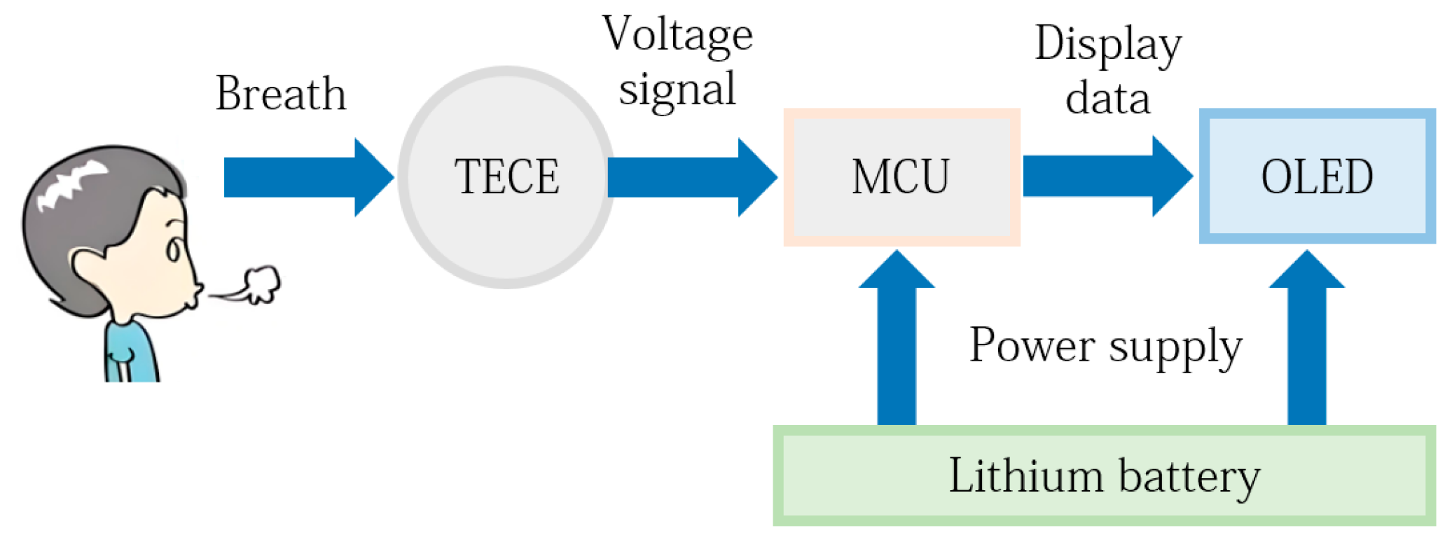 Micromachines 15 00991 g008