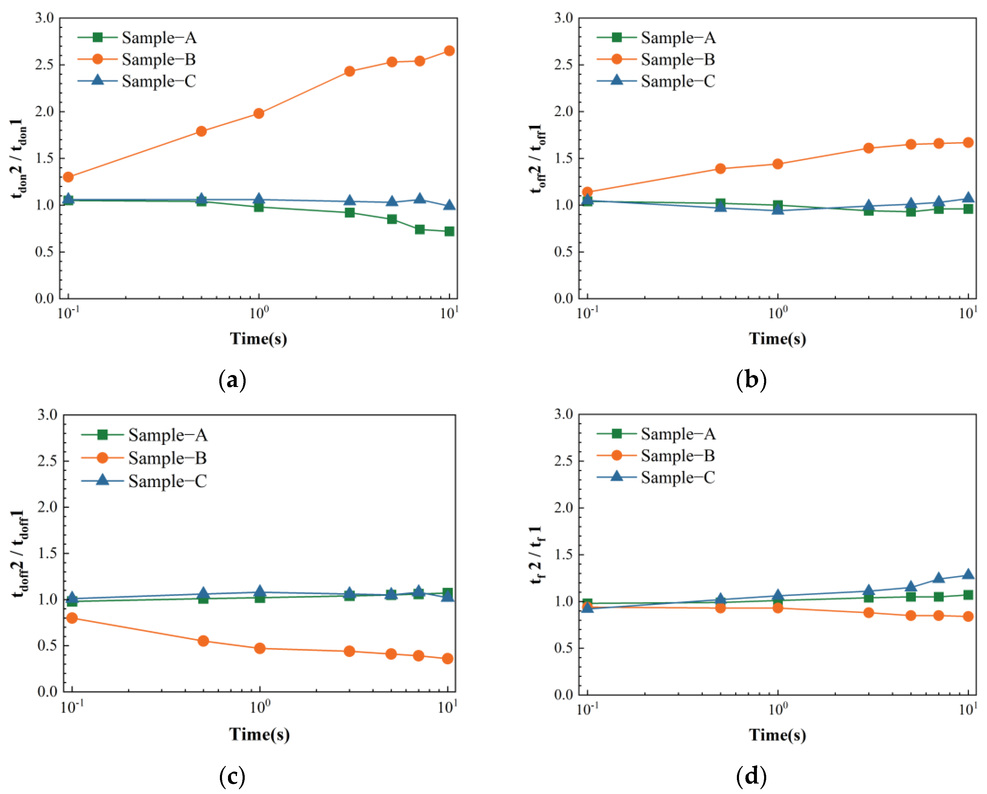 Micromachines 15 00993 g005