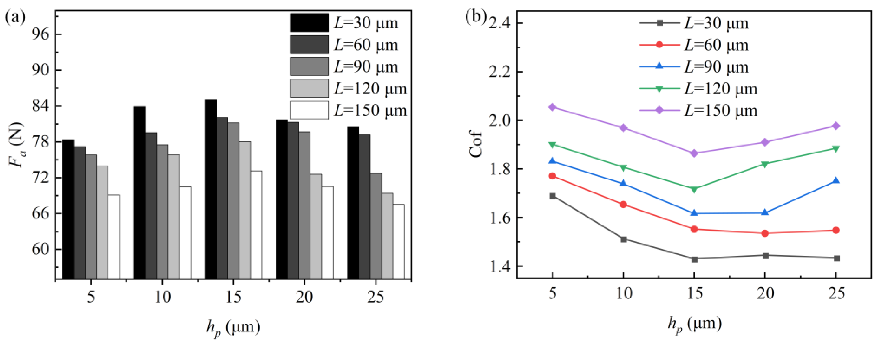 Micromachines 15 00994 g003