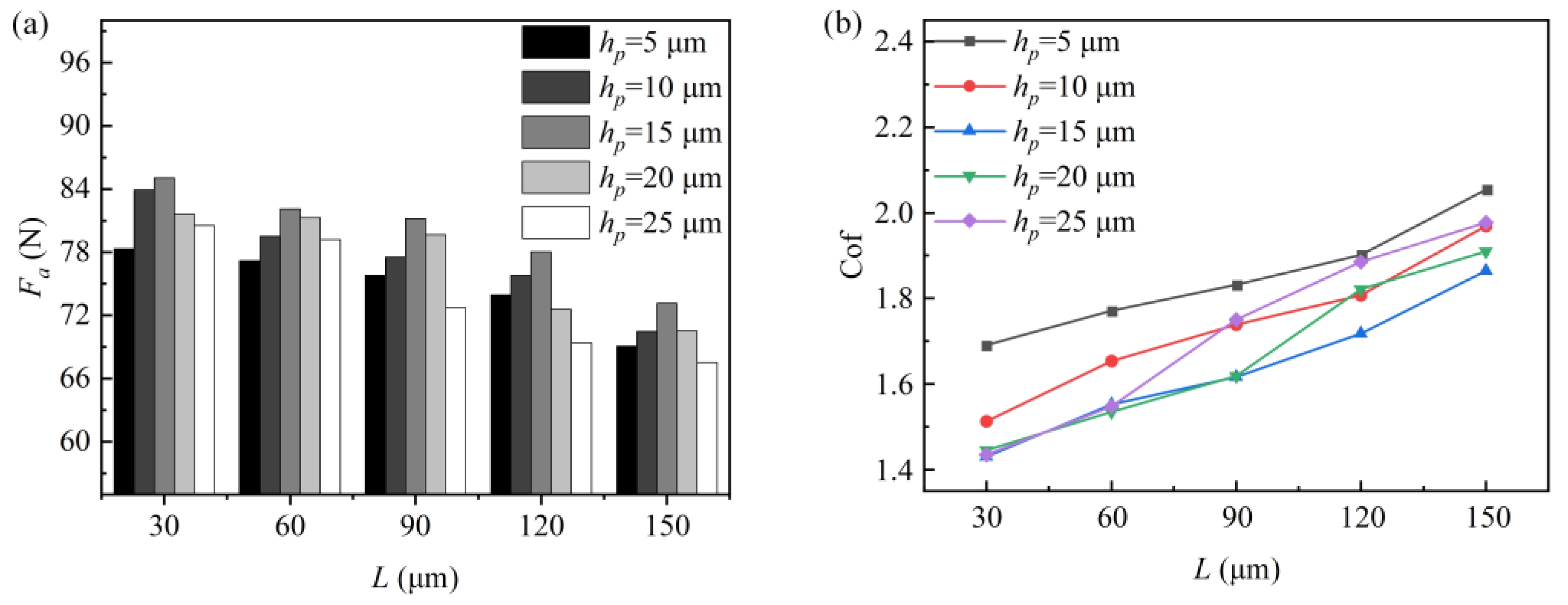Micromachines 15 00994 g005