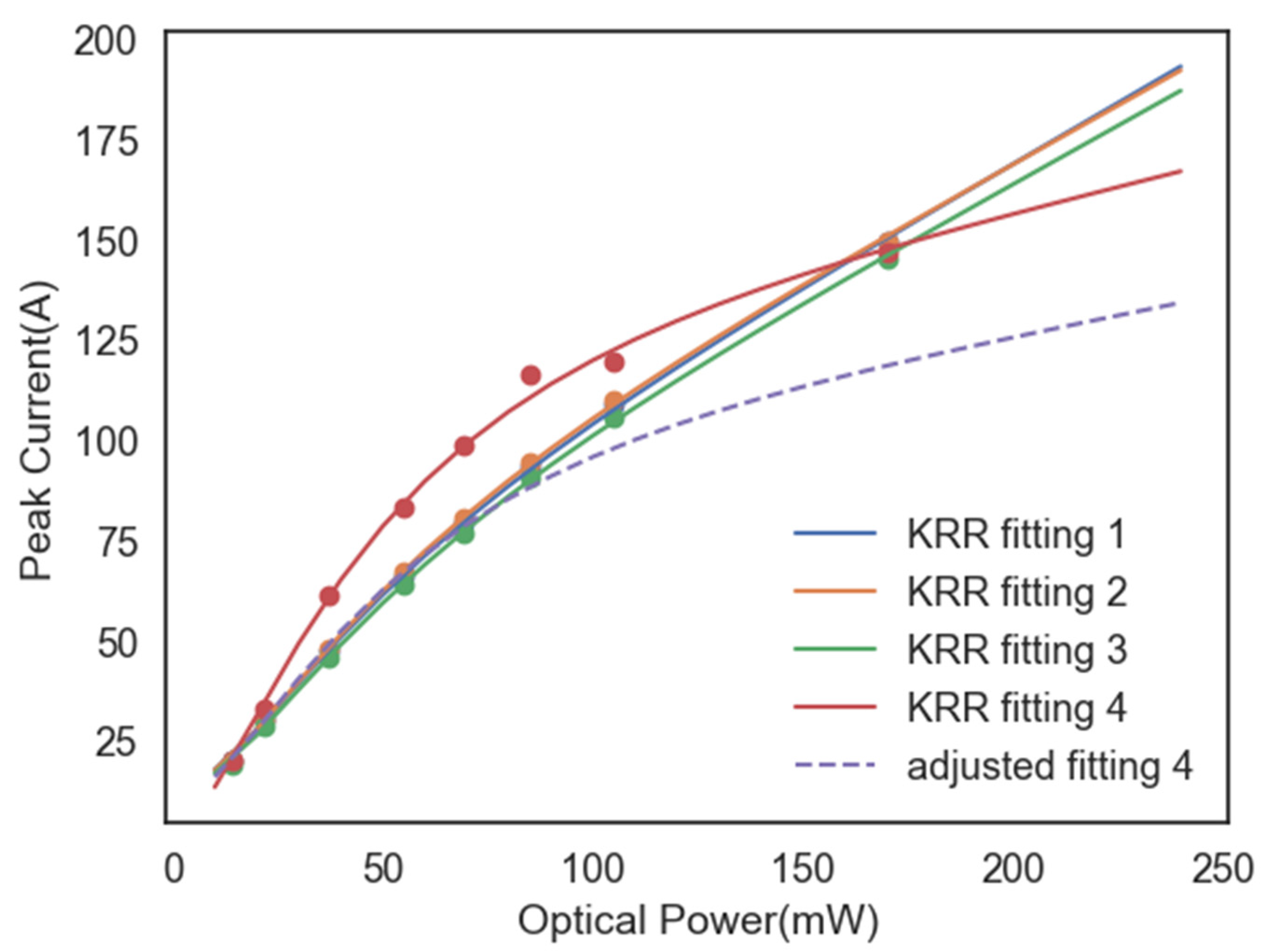 Micromachines 15 01003 g008