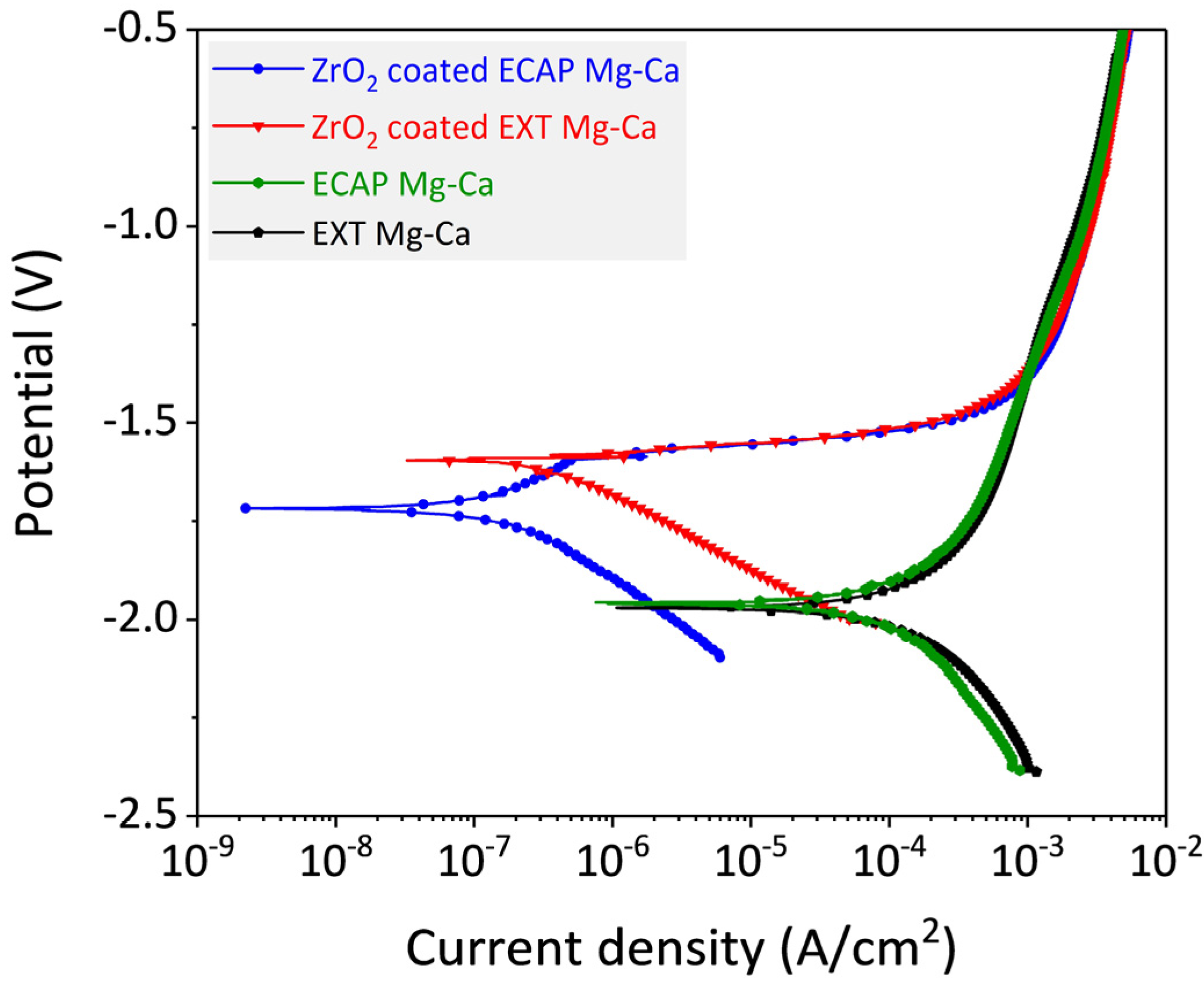 Micromachines 15 01006 g012