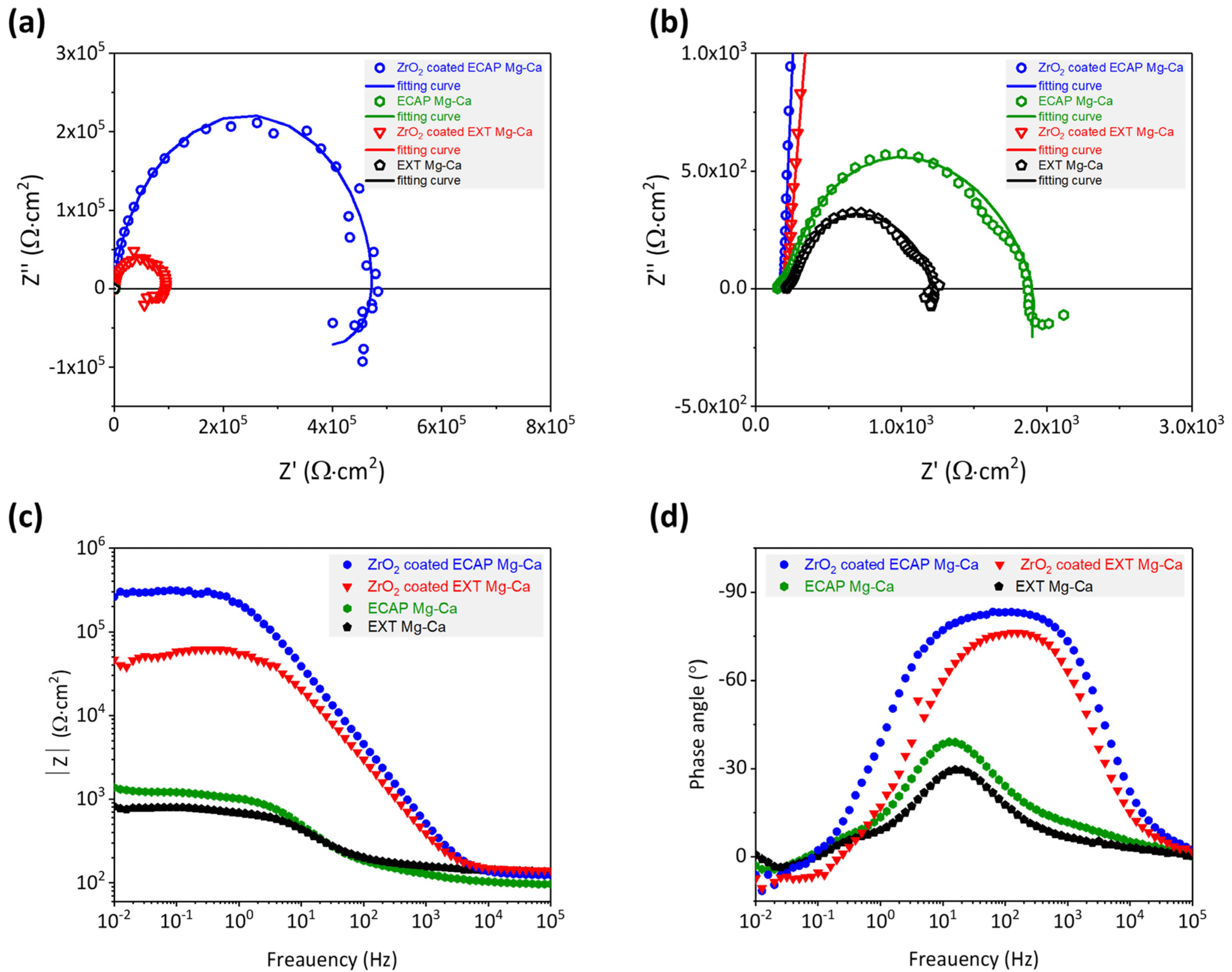 Micromachines 15 01006 g013