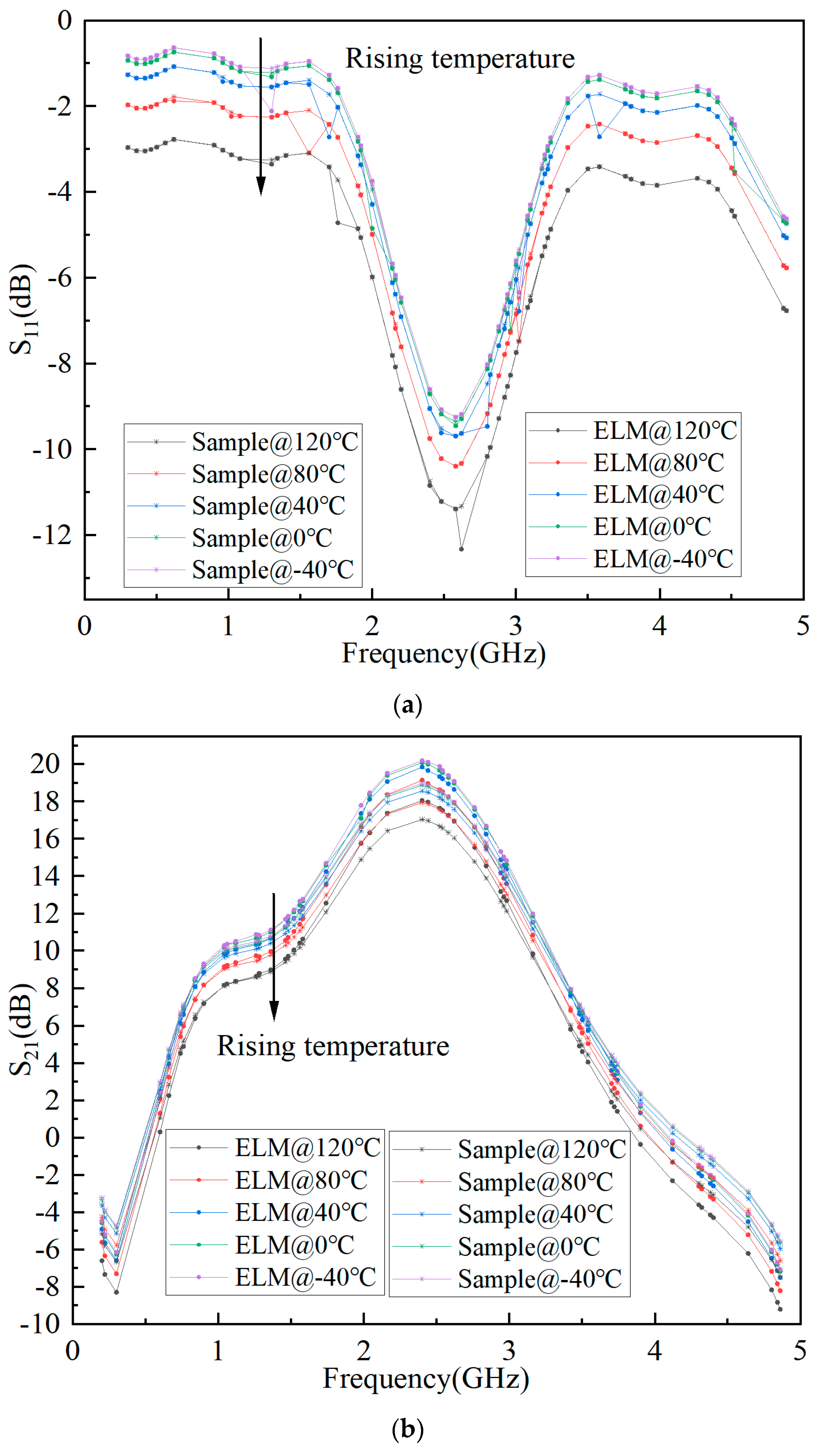 Micromachines 15 01008 g006a
