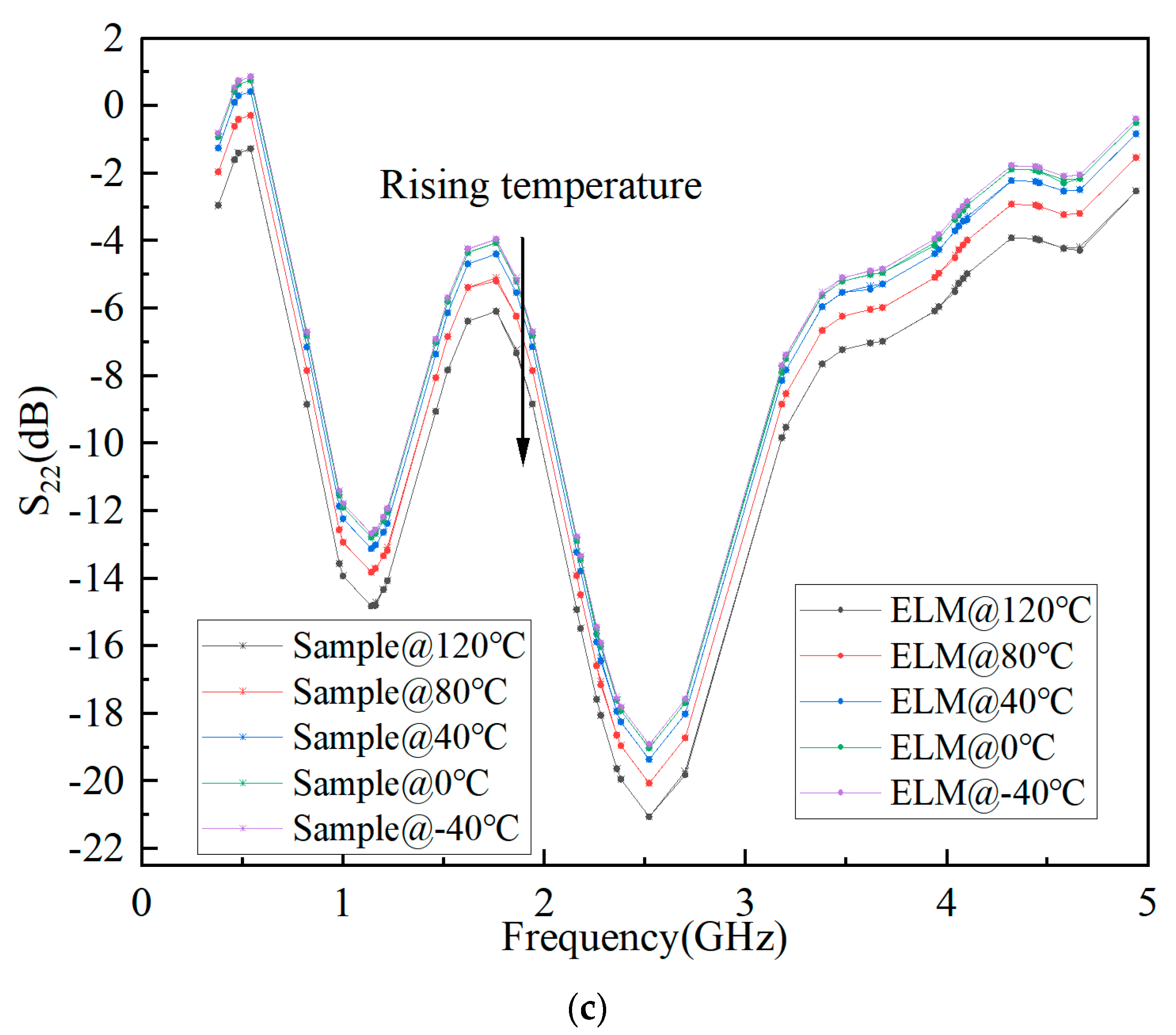 Micromachines 15 01008 g006b