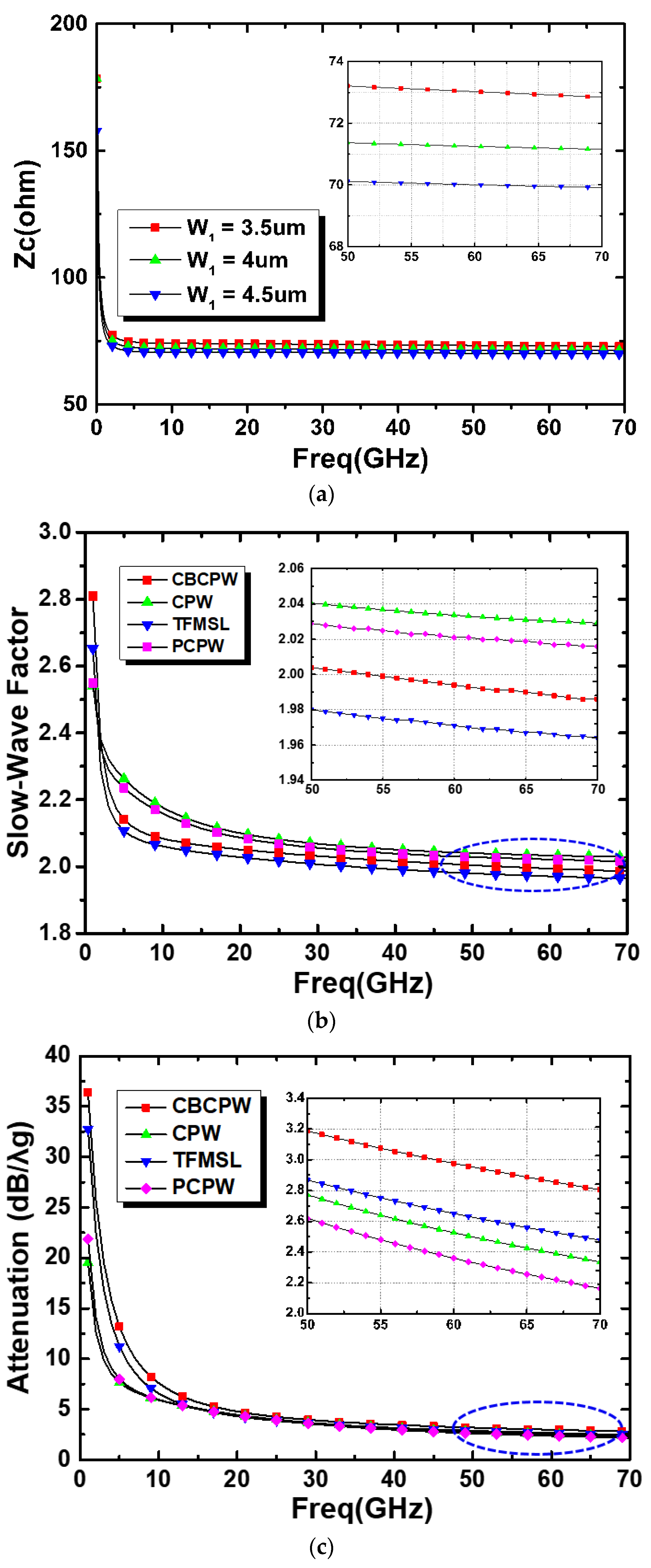 Micromachines 15 01009 g005